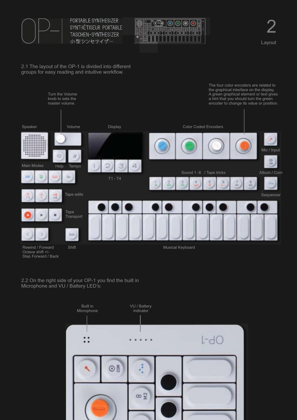 2.1 The layout of the OP-1 is divided into different groups for easy reading and intuitive workflow.2.2 On the right side of your OP-1 you find the built in Microphone and VU / Battery LED’s:Speaker Volume Display Color Coded EncodersMic / InputMain ModesTape editsTapeTransportShiftRewind / ForwardOctave shift +/-Step Forward / BackT1 - T4Sound 1 -8   / Tape tricks Album / ComSequencerMusical KeyboardHelp TempoThe four color encoders are related to the graphical interface on the display.A green graphical element or text gives a hint that you should turn the green encoder to change its value or position.Turn the Volume knob to sets the master volume.2LayoutBuilt inMicrophoneVU / Battery indicator