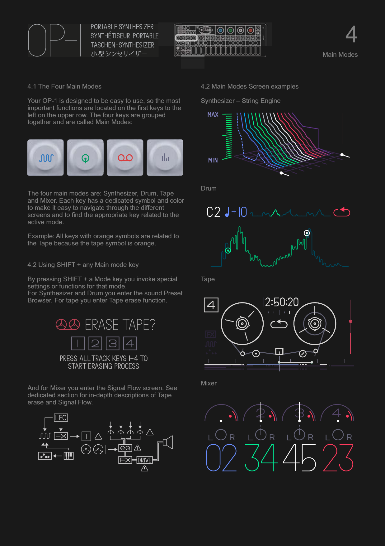 4.1 The Four Main ModesYour OP-1 is designed to be easy to use, so the most important functions are located on the first keys to the left on the upper row. The four keys are grouped together and are called Main Modes:The four main modes are: Synthesizer, Drum, Tape and Mixer. Each key has a dedicated symbol and color to make it easy to navigate through the different screens and to find the appropriate key related to the active mode.Example: All keys with orange symbols are related to the Tape because the tape symbol is orange.4.2 Using SHIFT + any Main mode keyBy pressing SHIFT + a Mode key you invoke special settings or functions for that mode.For Synthesizer and Drum you enter the sound Preset Browser. For tape you enter Tape erase function.And for Mixer you enter the Signal Flow screen. See dedicated section for in-depth descriptions of Tape erase and Signal Flow.4.2 Main Modes Screen examplesSynthesizer – String EngineDrumTapeMixer4Main Modes