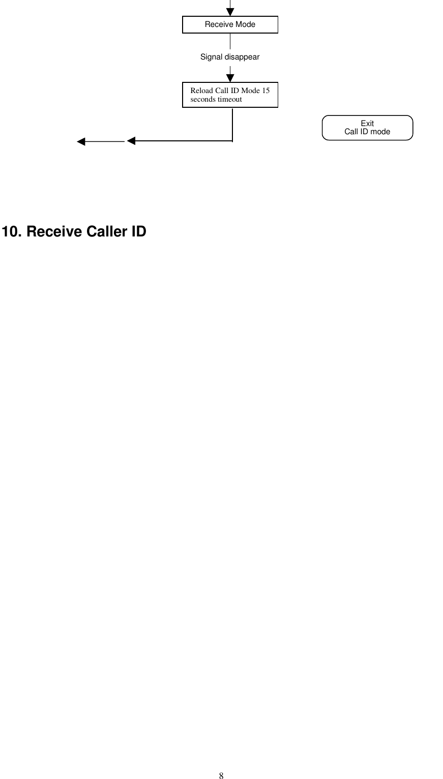   8           10. Receive Caller ID  Receive Mode Reload Call ID Mode 15 seconds timeout Signal disappear Exit Call ID mode 