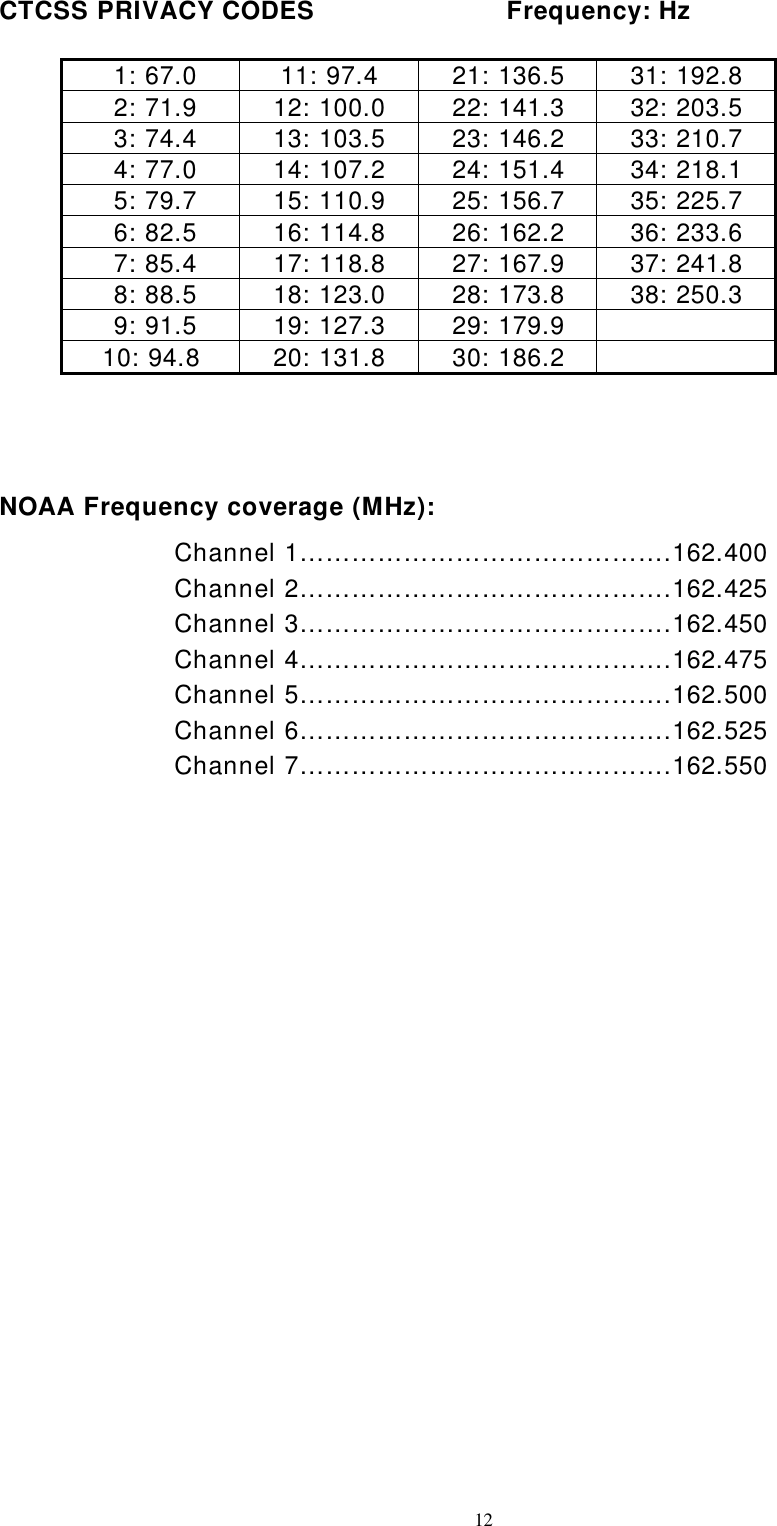 12CTCSS PRIVACY CODES                       Frequency: Hz 1: 67.0 11: 97.4 21: 136.5 31: 192.8 2: 71.9 12: 100.0 22: 141.3 32: 203.5 3: 74.4 13: 103.5 23: 146.2 33: 210.7 4: 77.0 14: 107.2 24: 151.4 34: 218.1 5: 79.7 15: 110.9 25: 156.7 35: 225.7 6: 82.5 16: 114.8 26: 162.2 36: 233.6 7: 85.4 17: 118.8 27: 167.9 37: 241.8 8: 88.5 18: 123.0 28: 173.8 38: 250.3 9: 91.5 19: 127.3 29: 179.910: 94.8 20: 131.8 30: 186.2NOAA Frequency coverage (MHz):Channel 1…………………………………….162.400Channel 2…………………………………….162.425Channel 3…………………………………….162.450Channel 4…………………………………….162.475Channel 5…………………………………….162.500Channel 6…………………………………….162.525Channel 7…………………………………….162.550
