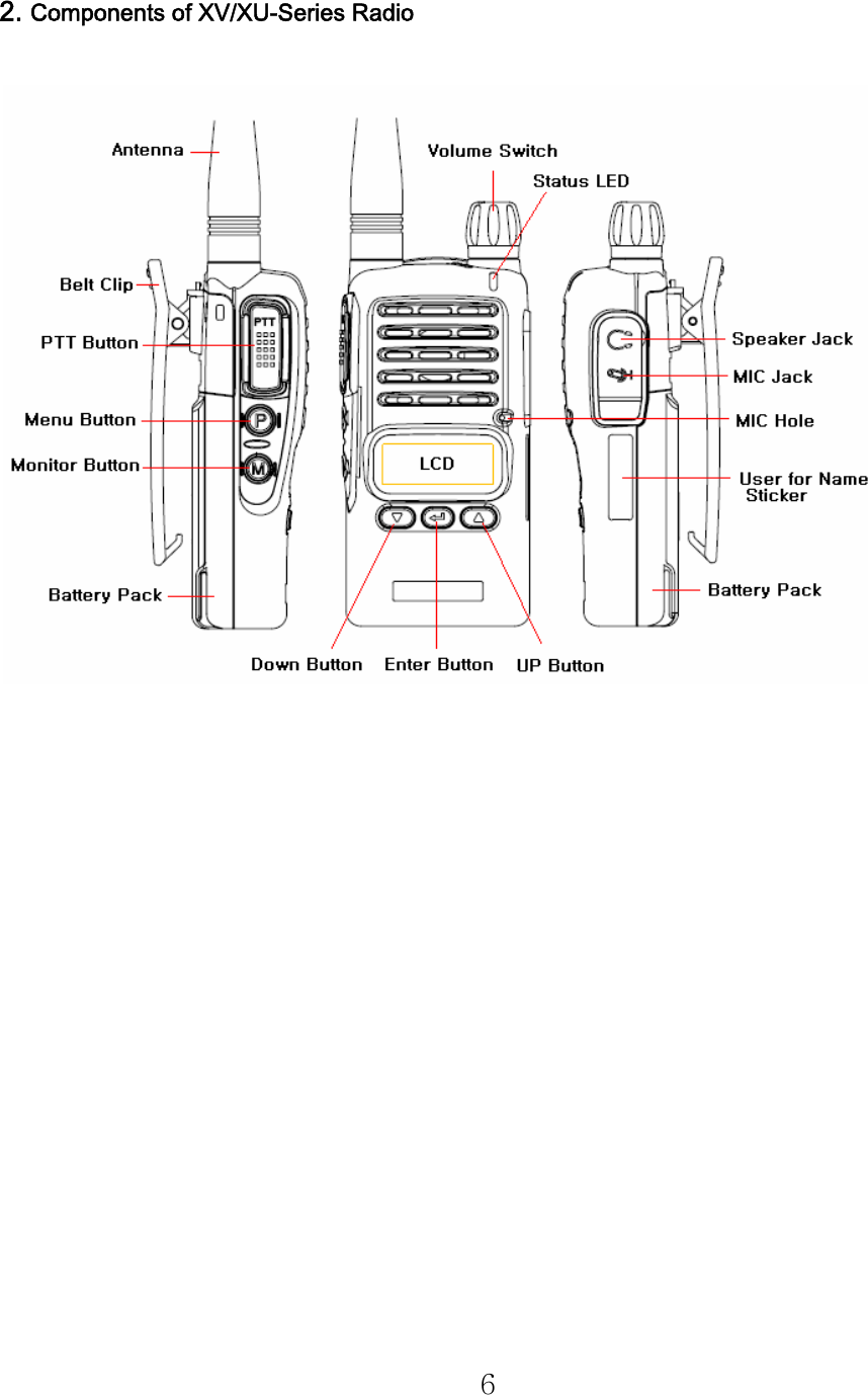 6 2. Components of XV/XU-Series Radio     