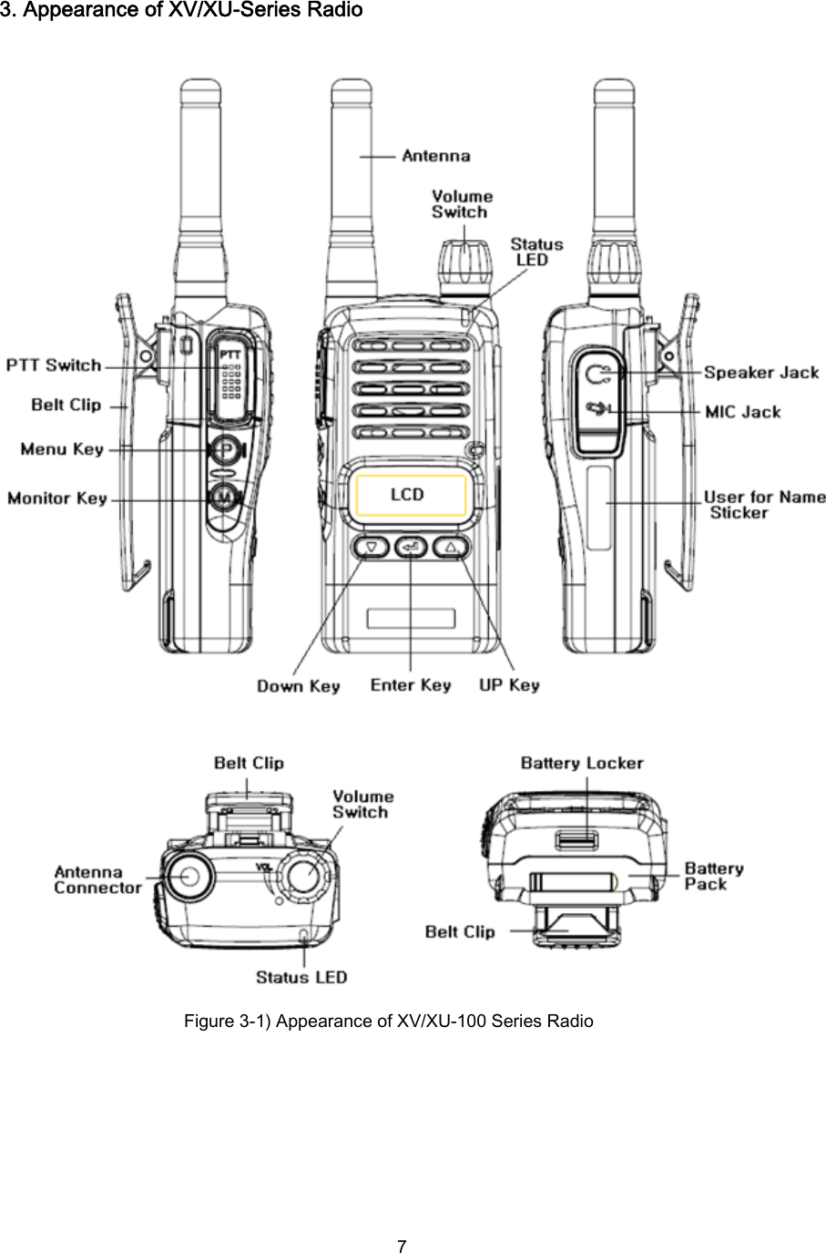  73. Appearance of XV/XU-Series Radio   Figure 3-1) Appearance of XV/XU-100 Series Radio 