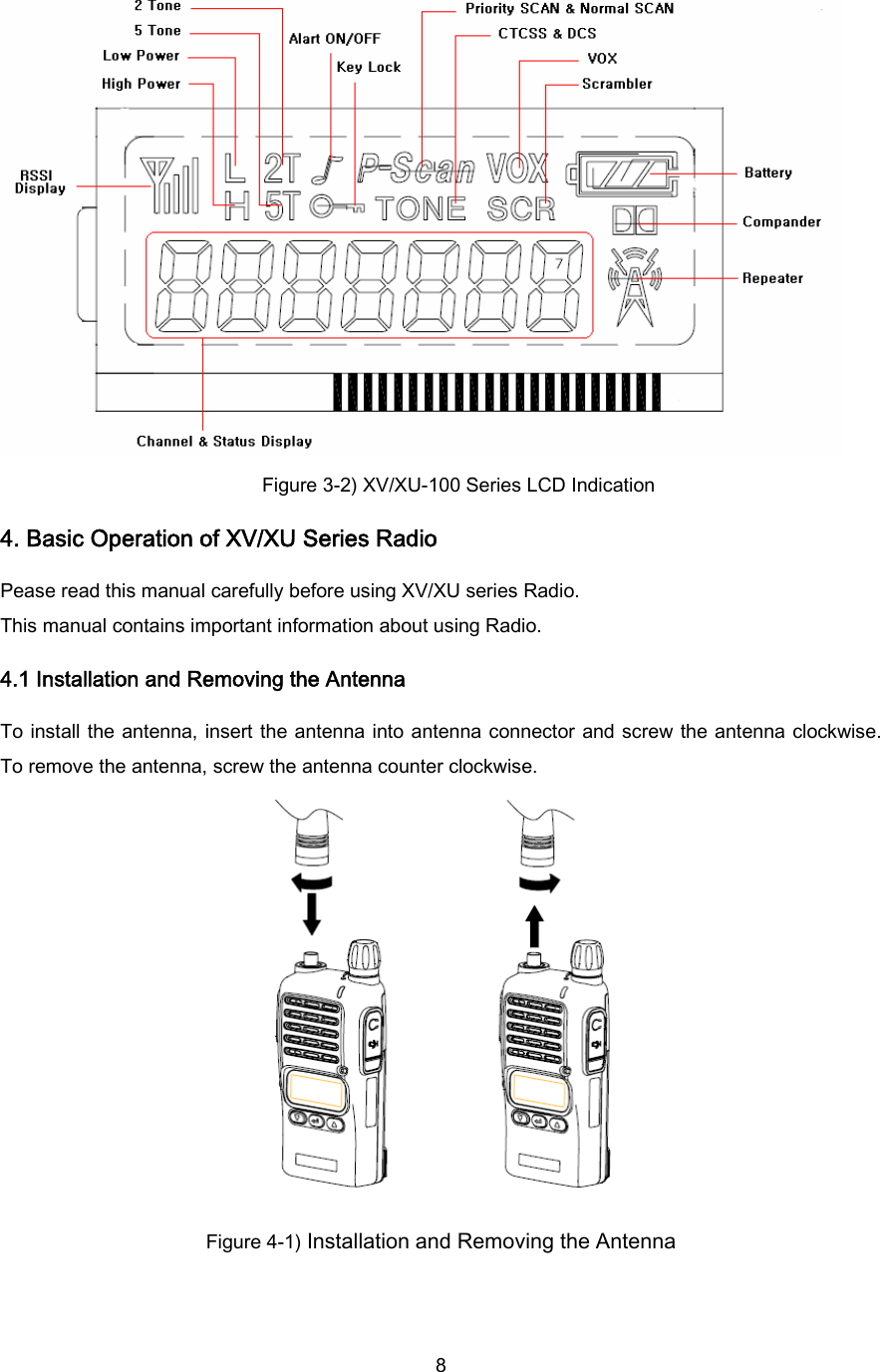  8 Figure 3-2) XV/XU-100 Series LCD Indication 4. Basic Operation of XV/XU Series Radio Pease read this manual carefully before using XV/XU series Radio. This manual contains important information about using Radio. 4.1 Installation and Removing the Antenna  To  install the antenna,  insert  the antenna into antenna connector and screw the antenna clockwise. To remove the antenna, screw the antenna counter clockwise.  Figure 4-1) Installation and Removing the Antenna  