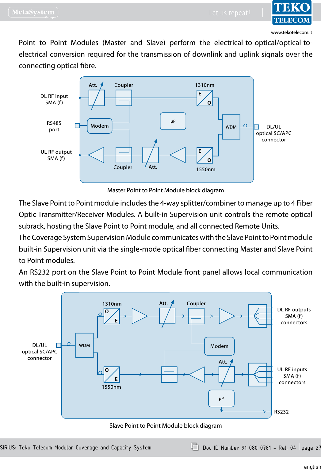 www.tekotelecom.itwww.tekotelecom.itSIRIUS: Teko Telecom Modular Coverage and Capacity SystemLet us repeat !  Doc ID Number 91 080 0781 - Rel. 04  page 27englishPoint  to  Point  Modules  (Master  and  Slave)  perform  the  electrical-to-optical/optical-to-electrical conversion required for the transmission of downlink and uplink signals over the connecting optical bre.1550nmUL RF outputSMA (f)DL RF inputSMA (f)RS485port1310nmEOEOCouplerCouplerAtt.Att.DL/ULoptical SC/APC connectorWDMModemPMaster Point to Point Module block diagramThe Slave Point to Point module includes the 4-way splitter/combiner to manage up to 4 Fiber Optic Transmitter/Receiver Modules. A built-in Supervision unit controls the remote optical subrack, hosting the Slave Point to Point module, and all connected Remote Units.The Coverage System Supervision Module communicates with the Slave Point to Point module built-in Supervision unit via the single-mode optical ber connecting Master and Slave Point to Point modules.An RS232 port on the Slave Point to Point Module front panel allows local communication with the built-in supervision.1310nmDL RF outputsSMA (f)connectorsUL RF inputsSMA (f)connectorsRS2321550nmOEOECouplerAtt.WDM ModemPDL/ULoptical SC/APC connectorAtt.Slave Point to Point Module block diagram
