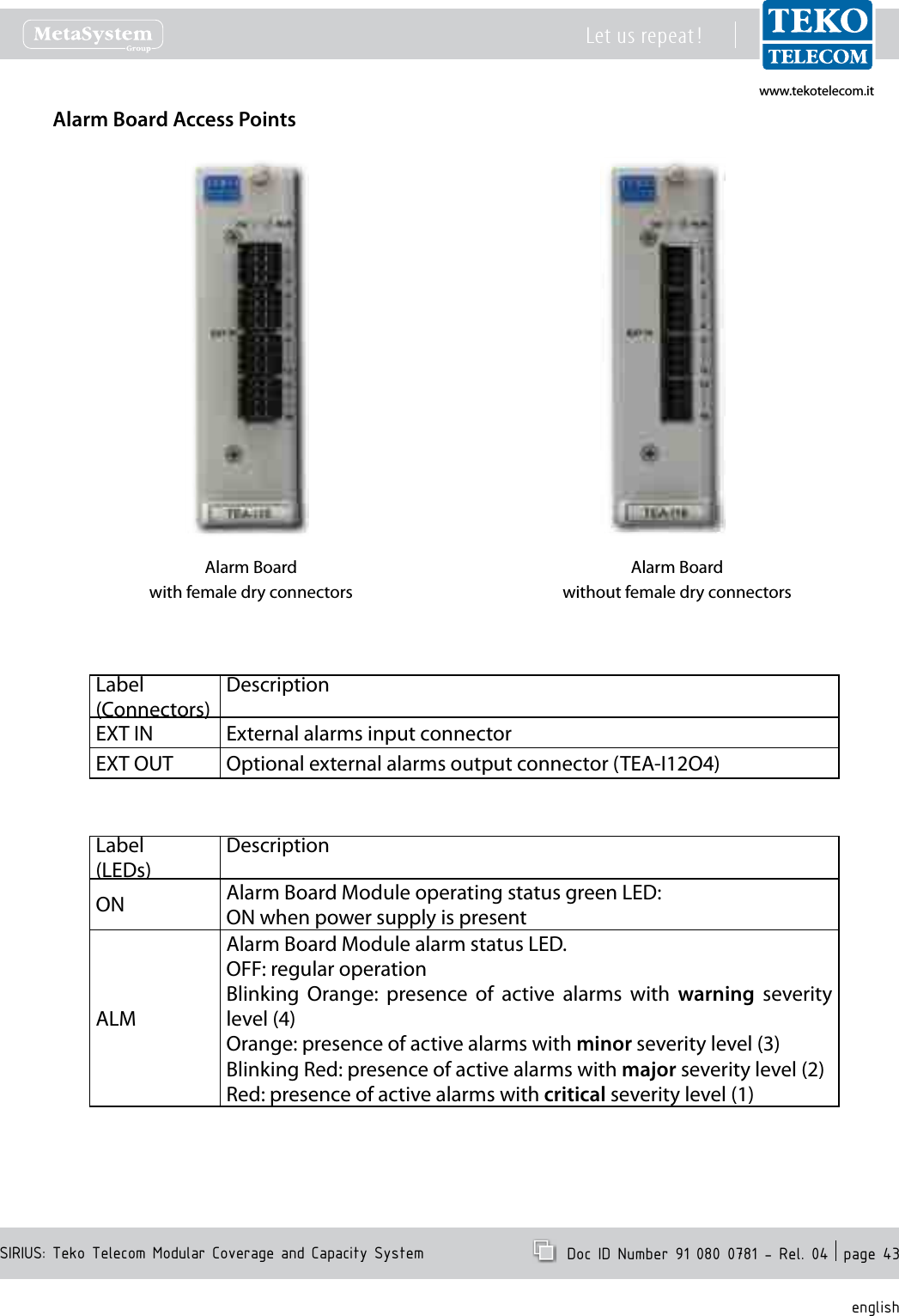 www.tekotelecom.itwww.tekotelecom.itSIRIUS: Teko Telecom Modular Coverage and Capacity SystemLet us repeat !  Doc ID Number 91 080 0781 - Rel. 04  page 43englishAlarm Board Access PointsAlarm Boardwith female dry connectorsAlarm Boardwithout female dry connectorsLabel(Connectors)DescriptionEXT IN External alarms input connectorEXT OUT Optional external alarms output connector (TEA-I12O4)Label(LEDs)DescriptionON Alarm Board Module operating status green LED:ON when power supply is presentALMAlarm Board Module alarm status LED.OFF: regular operationBlinking  Orange:  presence  of  active  alarms  with  warning  severity level (4)Orange: presence of active alarms with minor severity level (3)Blinking Red: presence of active alarms with major severity level (2)Red: presence of active alarms with critical severity level (1)