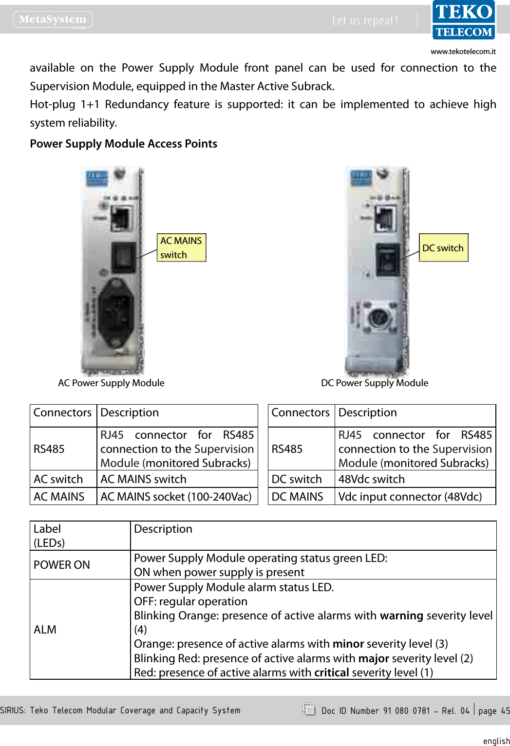 www.tekotelecom.itwww.tekotelecom.itSIRIUS: Teko Telecom Modular Coverage and Capacity SystemLet us repeat !  Doc ID Number 91 080 0781 - Rel. 04  page 45englishavailable  on  the  Power  Supply  Module  front  panel  can  be  used  for  connection  to  the Supervision Module, equipped in the Master Active Subrack.Hot-plug  1+1  Redundancy  feature  is  supported:  it  can  be  implemented  to  achieve  high system reliability.Power Supply Module Access PointsAC Power Supply Module DC Power Supply ModuleDC switchAC MAINS switchConnectors DescriptionRS485RJ45  connector  for  RS485 connection to the Supervision Module (monitored Subracks)AC switch AC MAINS switchAC MAINS AC MAINS socket (100-240Vac)Connectors DescriptionRS485RJ45  connector  for  RS485 connection to the Supervision Module (monitored Subracks)DC switch 48Vdc switchDC MAINS Vdc input connector (48Vdc)Label(LEDs)DescriptionPOWER ON Power Supply Module operating status green LED:ON when power supply is presentALMPower Supply Module alarm status LED.OFF: regular operationBlinking Orange: presence of active alarms with warning severity level (4)Orange: presence of active alarms with minor severity level (3)Blinking Red: presence of active alarms with major severity level (2)Red: presence of active alarms with critical severity level (1)