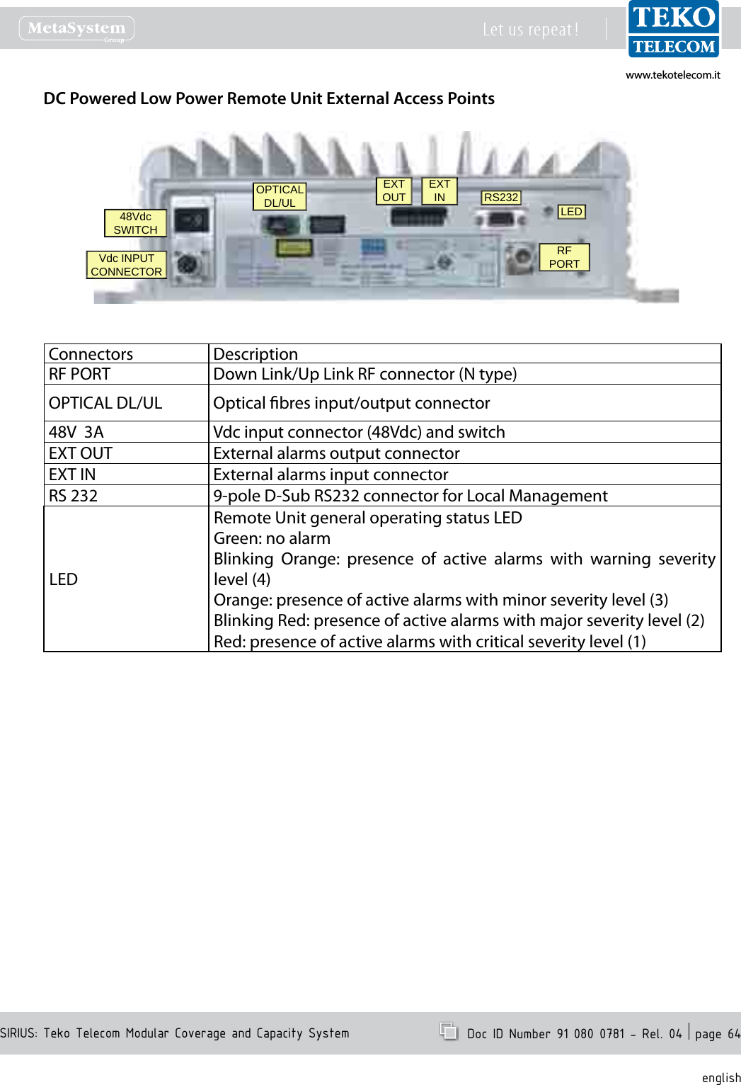 www.tekotelecom.itwww.tekotelecom.itSIRIUS: Teko Telecom Modular Coverage and Capacity SystemLet us repeat !  Doc ID Number 91 080 0781 - Rel. 04  page 64englishDC Powered Low Power Remote Unit External Access PointsVdc INPUT CONNECTOR48Vdc SWITCHEXTOUT EXTIN RS232RF PORTLEDOPTICALDL/ULConnectors DescriptionRF PORT Down Link/Up Link RF connector (N type)OPTICAL DL/UL Optical bres input/output connector48V  3A Vdc input connector (48Vdc) and switchEXT OUT External alarms output connectorEXT IN External alarms input connectorRS 232 9-pole D-Sub RS232 connector for Local ManagementLEDRemote Unit general operating status LEDGreen: no alarmBlinking  Orange:  presence  of  active  alarms  with  warning  severity level (4)Orange: presence of active alarms with minor severity level (3)Blinking Red: presence of active alarms with major severity level (2)Red: presence of active alarms with critical severity level (1)