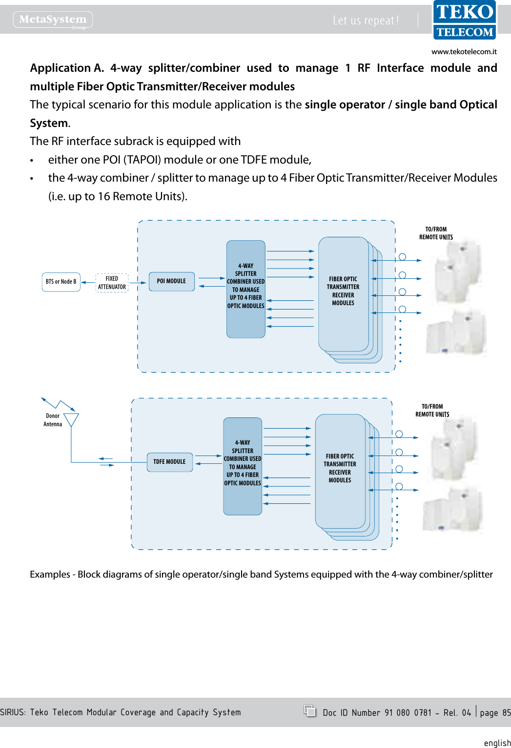 www.tekotelecom.itwww.tekotelecom.itSIRIUS: Teko Telecom Modular Coverage and Capacity SystemLet us repeat !  Doc ID Number 91 080 0781 - Rel. 04  page 85english4-way  splitter/combiner  used  to  manage  1  RF  Interface  module  and Application A. multiple Fiber Optic Transmitter/Receiver modulesThe typical scenario for this module application is the single operator / single band Optical System.The RF interface subrack is equipped witheither one POI (TAPOI) module or one TDFE module,&bull;the 4-way combiner / splitter to manage up to 4 Fiber Optic Transmitter/Receiver Modules &bull;(i.e. up to 16 Remote Units).4-WAYSPLITTERCOMBINER USEDTO MANAGEUP TO 4 FIBEROPTIC MODULES BTS or Node B   POI MODULEFIXEDATTENUATORFIBER OPTICTRANSMITTERRECEIVERMODULESTO/FROMREMOTE UNITSREMOTE UNITS4-WAYSPLITTERCOMBINER USEDTO MANAGEUP TO 4 FIBEROPTIC MODULES FIBER OPTICTRANSMITTERRECEIVERMODULESTO/FROMREMOTE UNITSREMOTE UNITSTDFE MODULEDonorAntennaExamples - Block diagrams of single operator/single band Systems equipped with the 4-way combiner/splitter