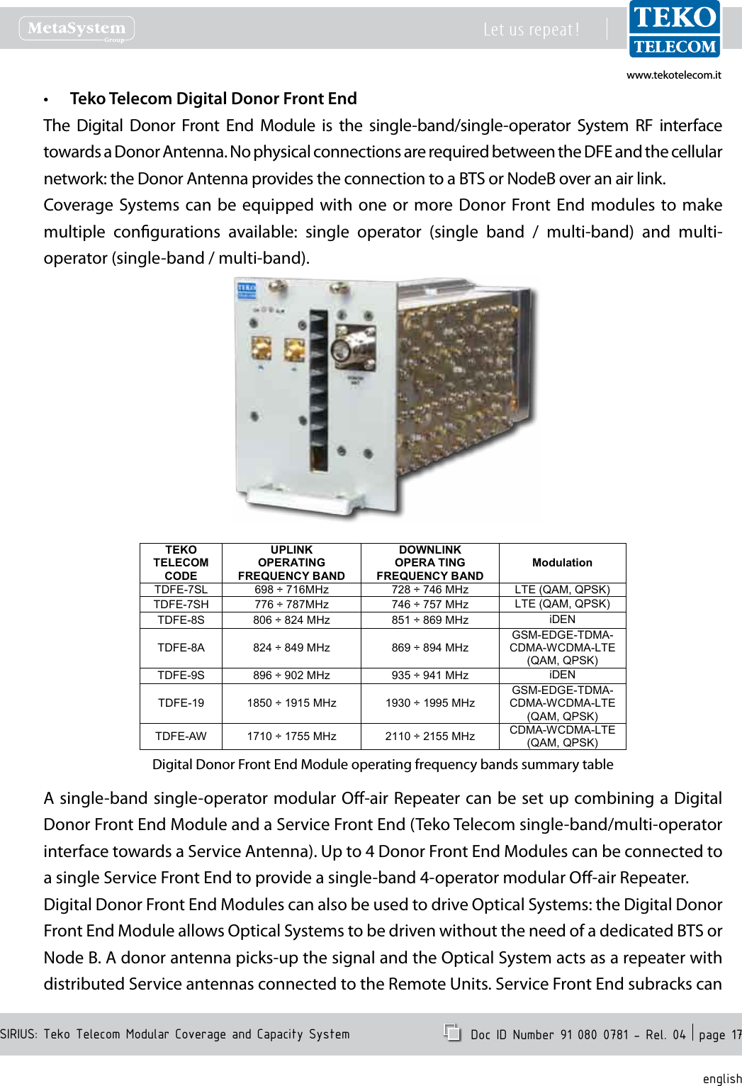 www.tekotelecom.itwww.tekotelecom.itSIRIUS: Teko Telecom Modular Coverage and Capacity SystemLet us repeat !  Doc ID Number 91 080 0781 - Rel. 04  page 17englishTeko Telecom Digital Donor Front End&bull;The Digital Donor Front End Module is the single-band/single-operator System RF interfacetowardsaDonorAntenna.NophysicalconnectionsarerequiredbetweentheDFEandthecellularnetwork:theDonorAntennaprovidestheconnectiontoaBTSorNodeBoveranairlink.CoverageSystemscan be equippedwithone or moreDonor FrontEnd modules to makemultiple congurations available: single operator (single band / multi-band) and multi-operator(single-band/multi-band).TEKO TELECOMCODEUPLINKOPERATING FREQUENCY BANDDOWNLlNKOPERA TING FREQUENCY BANDModulationTDFE-7SL 698&divide;716MHz 728&divide;746 MHz LTE (QAM, QPSK)TDFE-7SH 776&divide;787MHz 746&divide;757 MHz LTE (QAM, QPSK)TDFE-8S806 &divide;824 MHz 851&divide;869 MHz iDENTDFE-8A824 &divide;849 MHz 869&divide;894 MHzGSM-EDGE-TDMA-CDMA-WCDMA-LTE (QAM, QPSK)TDFE-9S896 &divide;902 MHz 935&divide;941 MHz iDENTDFE-191850 &divide;1915 MHz1930 &divide;1995 MHzGSM-EDGE-TDMA-CDMA-WCDMA-LTE (QAM, QPSK)TDFE-AW1710 &divide;1755 MHz2110 &divide;2155 MHz CDMA-WCDMA-LTE (QAM, QPSK)DigitalDonorFrontEndModuleoperatingfrequencybandssummarytableAsingle-bandsingle-operatormodularO-airRepeatercanbesetupcombiningaDigitalDonorFrontEndModuleandaServiceFrontEnd(TekoTelecomsingle-band/multi-operatorinterfacetowardsaServiceAntenna).Upto4DonorFrontEndModulescanbeconnectedtoasingleServiceFrontEndtoprovideasingle-band4-operatormodularO-airRepeater.DigitalDonorFrontEndModulescanalsobeusedtodriveOpticalSystems:theDigitalDonorFrontEndModuleallowsOpticalSystemstobedrivenwithouttheneedofadedicatedBTSorNodeB.Adonorantennapicks-upthesignalandtheOpticalSystemactsasarepeaterwithdistributedServiceantennasconnectedtotheRemoteUnits.ServiceFrontEndsubrackscan