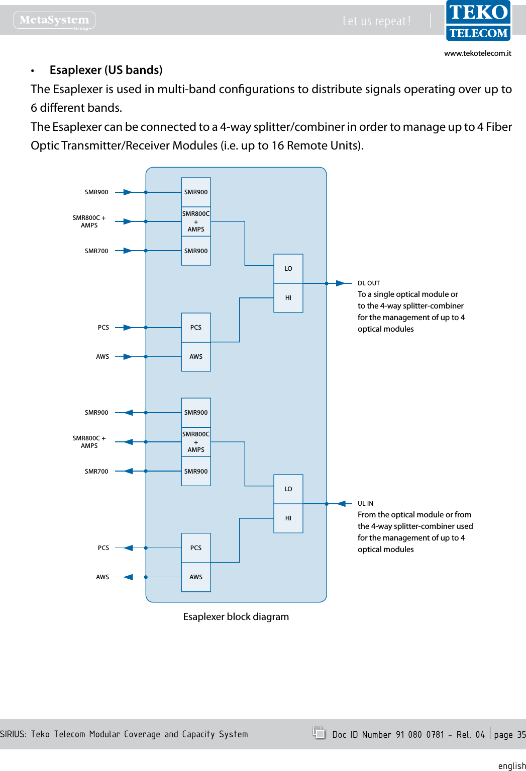 www.tekotelecom.itwww.tekotelecom.itSIRIUS: Teko Telecom Modular Coverage and Capacity SystemLet us repeat !  Doc ID Number 91 080 0781 - Rel. 04  page 35englishEsaplexer (US bands)&bull;The Esaplexer is used in multi-band congurations to distribute signals operating over up to 6 dierent bands. The Esaplexer can be connected to a 4-way splitter/combiner in order to manage up to 4 Fiber Optic Transmitter/Receiver Modules (i.e. up to 16 Remote Units).Esaplexer block diagramSMR900SMR700DL OUTSMR900SMR900AWSAWSHISMR800C +AMPSSMR800C+AMPSPCSPCSLOTo a single optical module or to the 4-way splitter-combiner for the management of up to 4 optical modulesFrom the optical module or from the 4-way splitter-combiner used for the management of up to 4 optical modulesSMR900SMR700UL INSMR900SMR900AWSAWSHISMR800C +AMPSSMR800C+AMPSPCSPCSLO