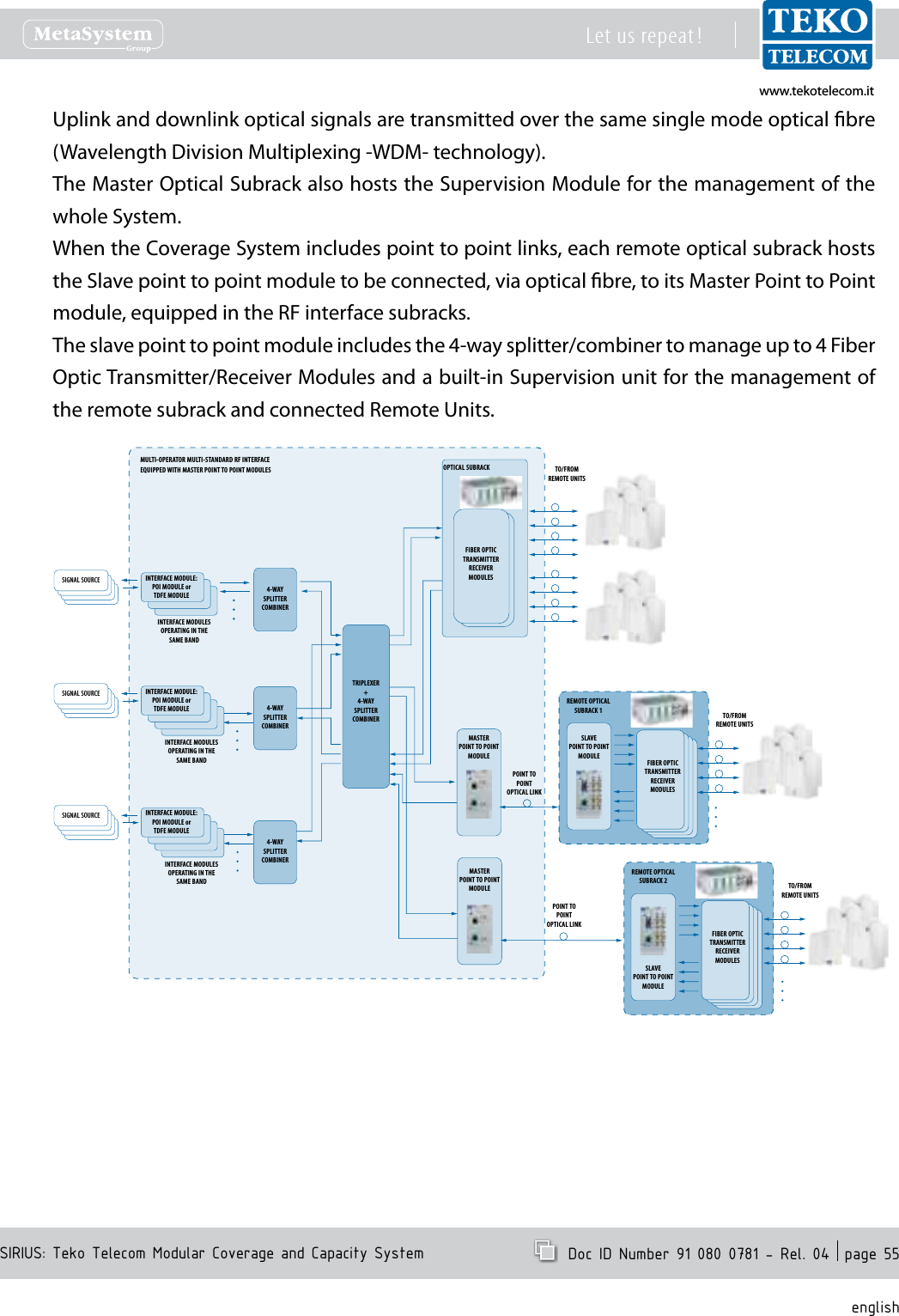 www.tekotelecom.itwww.tekotelecom.itSIRIUS: Teko Telecom Modular Coverage and Capacity SystemLet us repeat !  Doc ID Number 91 080 0781 - Rel. 04  page 55englishUplink and downlink optical signals are transmitted over the same single mode optical bre (Wavelength Division Multiplexing -WDM- technology).The Master Optical Subrack also hosts the Supervision Module for the management of the whole System.When the Coverage System includes point to point links, each remote optical subrack hosts the Slave point to point module to be connected, via optical bre, to its Master Point to Point module, equipped in the RF interface subracks.The slave point to point module includes the 4-way splitter/combiner to manage up to 4 Fiber Optic Transmitter/Receiver Modules and a built-in Supervision unit for the management of the remote subrack and connected Remote Units.4-WAYSPLITTERCOMBINERTRIPLEXER+4-WAYSPLITTERCOMBINERFIBER OPTICTRANSMITTERRECEIVERMODULES4-WAYSPLITTERCOMBINER4-WAYSPLITTERCOMBINERTO/FROMREMOTE UNITSSIGNAL SOURCE SIGNAL SOURCE SIGNAL SOURCE INTERFACE MODULESOPERATING IN THESAME BANDINTERFACE MODULE:POI MODULE orTDFE MODULEINTERFACE MODULESOPERATING IN THESAME BANDINTERFACE MODULE:POI MODULE orTDFE MODULEINTERFACE MODULESOPERATING IN THESAME BANDINTERFACE MODULE:POI MODULE orTDFE MODULEMASTERPOINT TO POINTMODULESLAVEPOINT TO POINTMODULEPOINT TOPOINTOPTICAL LINKPOINT TOPOINTOPTICAL LINKMASTERPOINT TO POINTMODULEREMOTE OPTICAL SUBRACK 1FIBER OPTICTRANSMITTERRECEIVERMODULESTO/FROMREMOTE UNITSFIBER OPTICTRANSMITTERRECEIVERMODULESTO/FROMREMOTE UNITSSLAVEPOINT TO POINTMODULEREMOTE OPTICAL SUBRACK 2OPTICAL SUBRACKMULTI-OPERATOR MULTI-STANDARD RF INTERFACEEQUIPPED WITH MASTER POINT TO POINT MODULES