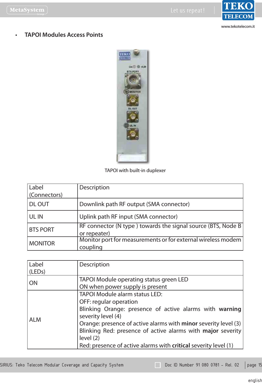 www.tekotelecom.itwww.tekotelecom.it  Doc ID Number 91 080 0781 - Rel. 02    page 15 englishSIRIUS: Teko Telecom Modular Coverage and Capacity SystemLet us repeat !TAPOI Modules Access Points&bull;TAPOI with built-in duplexerLabel(Connectors)DescriptionDL OUT Downlink path RF output (SMA connector)UL IN Uplink path RF input (SMA connector)BTS PORT RF connector (N type ) towards the signal source (BTS, Node B or repeater)MONITOR Monitor port for measurements or for external wireless modem couplingLabel(LEDs)DescriptionON TAPOI Module operating status green LEDON when power supply is presentALMTAPOI Module alarm status LED:OFF: regular operationBlinking  Orange:  presence  of  active  alarms  with  warning severity level (4)Orange: presence of active alarms with minor severity level (3)Blinking  Red:  presence  of  active  alarms  with  major  severity level (2)Red: presence of active alarms with critical severity level (1)