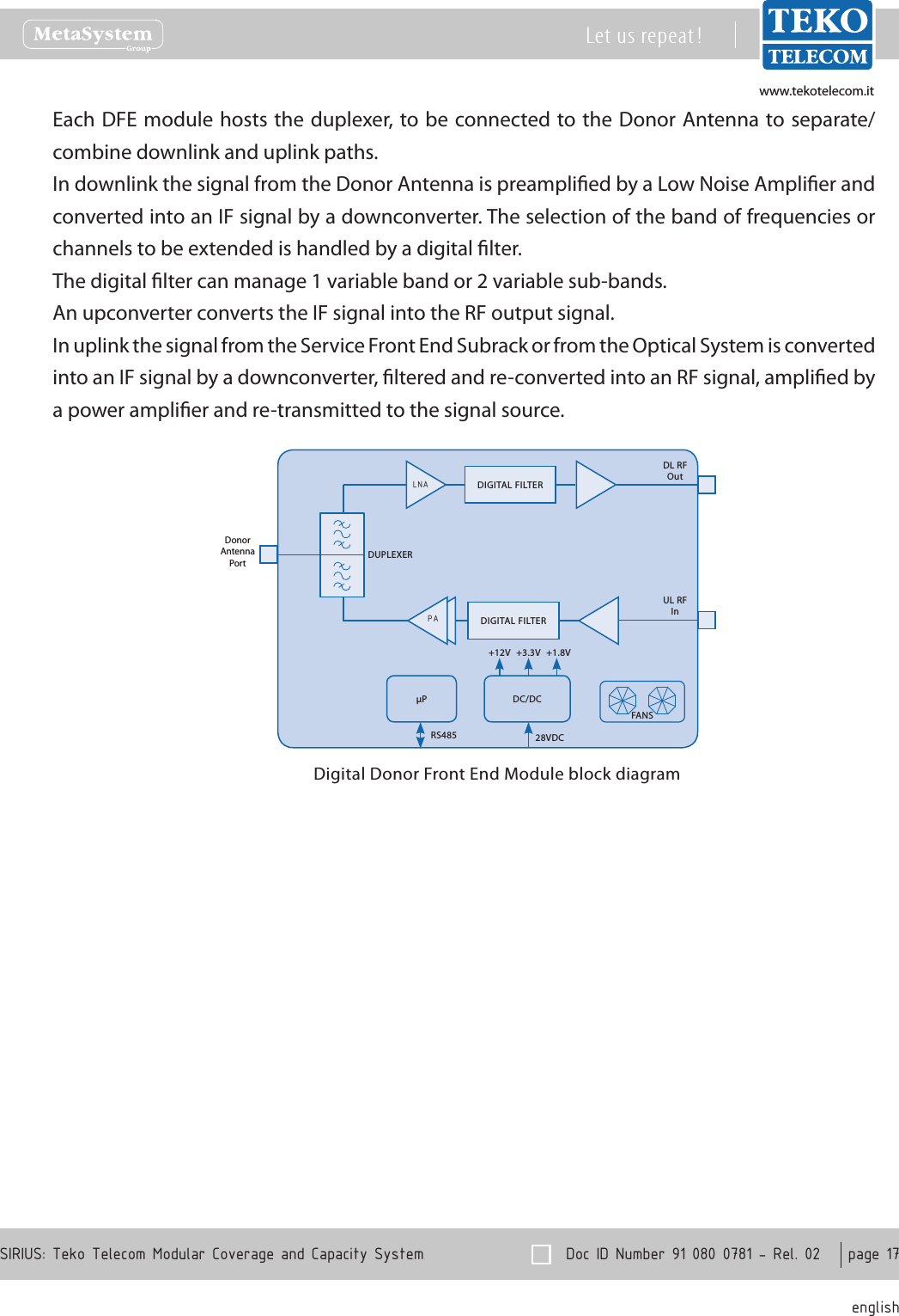 www.tekotelecom.itwww.tekotelecom.it  Doc ID Number 91 080 0781 - Rel. 02    page 17 englishSIRIUS: Teko Telecom Modular Coverage and Capacity SystemLet us repeat !Each DFE module hosts the duplexer, to be connected to the Donor Antenna to separate/combine downlink and uplink paths.In downlink the signal from the Donor Antenna is preamplied by a Low Noise Amplier and converted into an IF signal by a downconverter. The selection of the band of frequencies or channels to be extended is handled by a digital lter.The digital lter can manage 1 variable band or 2 variable sub-bands.An upconverter converts the IF signal into the RF output signal.In uplink the signal from the Service Front End Subrack or from the Optical System is converted into an IF signal by a downconverter, ltered and re-converted into an RF signal, amplied by a power amplier and re-transmitted to the signal source.DIGITAL FILTERDIGITAL FILTERPALNADL RF OutUL RFInDonorAntenna Port DUPLEXERP DC/DC+12V +1.8V+3.3V28VDCRS485FANSDigital Donor Front End Module block diagram 