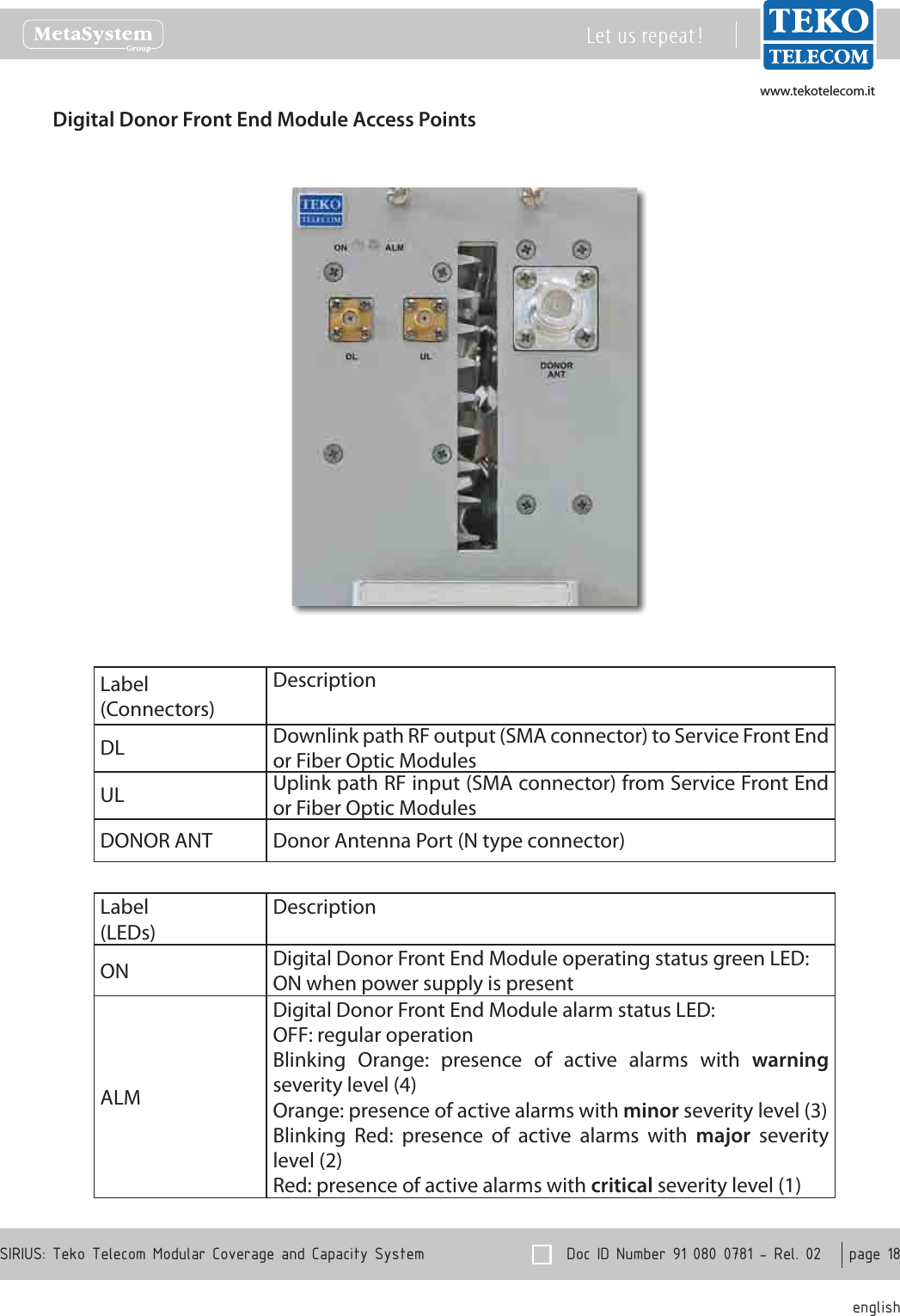 www.tekotelecom.itwww.tekotelecom.it  Doc ID Number 91 080 0781 - Rel. 02    page 18 englishSIRIUS: Teko Telecom Modular Coverage and Capacity SystemLet us repeat !Digital Donor Front End Module Access PointsLabel(Connectors)DescriptionDL Downlink path RF output (SMA connector) to Service Front End or Fiber Optic ModulesUL Uplink path RF input (SMA connector) from Service Front End or Fiber Optic ModulesDONOR ANT Donor Antenna Port (N type connector)Label(LEDs)DescriptionON Digital Donor Front End Module operating status green LED:ON when power supply is presentALMDigital Donor Front End Module alarm status LED:OFF: regular operationBlinking  Orange:  presence  of  active  alarms  with  warning severity level (4)Orange: presence of active alarms with minor severity level (3)Blinking  Red:  presence  of  active  alarms  with  major  severity level (2)Red: presence of active alarms with critical severity level (1)