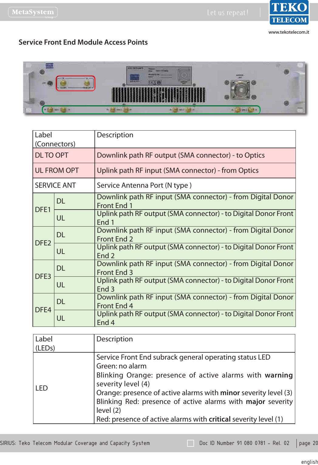 www.tekotelecom.itwww.tekotelecom.it  Doc ID Number 91 080 0781 - Rel. 02    page 20 englishSIRIUS: Teko Telecom Modular Coverage and Capacity SystemLet us repeat !Service Front End Module Access PointsLabel(Connectors)DescriptionDL TO OPT Downlink path RF output (SMA connector) - to OpticsUL FROM OPT Uplink path RF input (SMA connector) - from OpticsSERVICE ANT Service Antenna Port (N type )DFE1DL Downlink path RF input (SMA connector) - from Digital Donor Front End 1UL Uplink path RF output (SMA connector) - to Digital Donor Front End 1DFE2DL Downlink path RF input (SMA connector) - from Digital Donor Front End 2UL Uplink path RF output (SMA connector) - to Digital Donor Front End 2DFE3DL Downlink path RF input (SMA connector) - from Digital Donor Front End 3UL Uplink path RF output (SMA connector) - to Digital Donor Front End 3DFE4DL Downlink path RF input (SMA connector) - from Digital Donor Front End 4UL Uplink path RF output (SMA connector) - to Digital Donor Front End 4Label(LEDs)DescriptionLEDService Front End subrack general operating status LEDGreen: no alarmBlinking  Orange:  presence  of  active  alarms  with  warning severity level (4)Orange: presence of active alarms with minor severity level (3)Blinking  Red:  presence  of  active  alarms  with  major  severity level (2)Red: presence of active alarms with critical severity level (1)