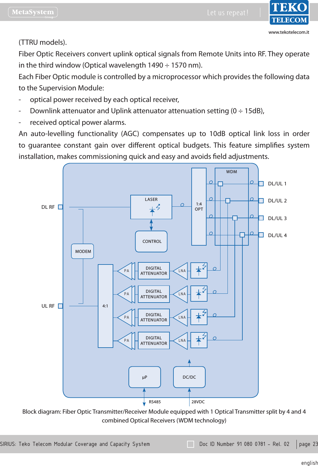 www.tekotelecom.itwww.tekotelecom.it  Doc ID Number 91 080 0781 - Rel. 02    page 23 englishSIRIUS: Teko Telecom Modular Coverage and Capacity SystemLet us repeat !(TTRU models).Fiber Optic Receivers convert uplink optical signals from Remote Units into RF. They operate in the third window (Optical wavelength 1490 &divide; 1570 nm).Each Fiber Optic module is controlled by a microprocessor which provides the following data to the Supervision Module:optical power received by each optical receiver, -Downlink attenuator and Uplink attenuator attenuation setting (0 &divide; 15dB), -received optical power alarms. -An  auto-levelling  functionality  (AGC)  compensates  up  to  10dB  optical  link  loss  in  order to  guarantee  constant  gain  over  dierent  optical  budgets.  This  feature  simplies  system installation, makes commissioning quick and easy and avoids eld adjustments.CONTROL1:4OPTMODEM4:1P DC/DC28VDCRS485PA DIGITALATTENUATOR LNAPA DIGITALATTENUATOR LNAPA DIGITALATTENUATOR LNAPA DIGITALATTENUATOR LNADL RFWDMDL/UL 1DL/UL 3DL/UL 2DL/UL 4UL RFLASERBlock diagram: Fiber Optic Transmitter/Receiver Module equipped with 1 Optical Transmitter split by 4 and 4 combined Optical Receivers (WDM technology)