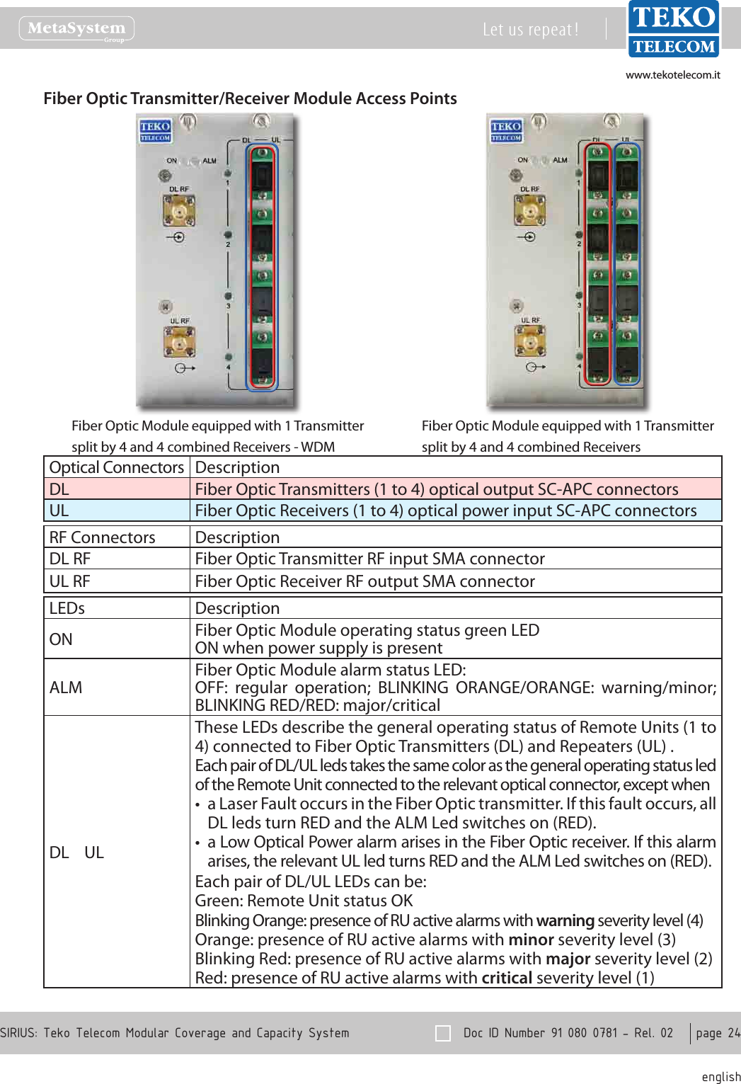 www.tekotelecom.itwww.tekotelecom.it  Doc ID Number 91 080 0781 - Rel. 02    page 24 englishSIRIUS: Teko Telecom Modular Coverage and Capacity SystemLet us repeat !Fiber Optic Transmitter/Receiver Module Access PointsRF Connectors DescriptionDL RF Fiber Optic Transmitter RF input SMA connectorUL RF Fiber Optic Receiver RF output SMA connectorOptical Connectors DescriptionDL Fiber Optic Transmitters (1 to 4) optical output SC-APC connectorsUL Fiber Optic Receivers (1 to 4) optical power input SC-APC connectorsLEDs DescriptionON Fiber Optic Module operating status green LEDON when power supply is presentALMFiber Optic Module alarm status LED:OFF:  regular  operation;  BLINKING  ORANGE/ORANGE:  warning/minor; BLINKING RED/RED: major/criticalDL    ULThese LEDs describe the general operating status of Remote Units (1 to 4) connected to Fiber Optic Transmitters (DL) and Repeaters (UL) .Each pair of DL/UL leds takes the same color as the general operating status led of the Remote Unit connected to the relevant optical connector, except whena Laser Fault occurs in the Fiber Optic transmitter. If this fault occurs, all &bull;DL leds turn RED and the ALM Led switches on (RED).a Low Optical Power alarm arises in the Fiber Optic receiver. If this alarm &bull;arises, the relevant UL led turns RED and the ALM Led switches on (RED).Each pair of DL/UL LEDs can be:Green: Remote Unit status OKBlinking Orange: presence of RU active alarms with warning severity level (4)Orange: presence of RU active alarms with minor severity level (3)Blinking Red: presence of RU active alarms with major severity level (2)Red: presence of RU active alarms with critical severity level (1)Fiber Optic Module equipped with 1 Transmitter split by 4 and 4 combined ReceiversFiber Optic Module equipped with 1 Transmitter split by 4 and 4 combined Receivers - WDM