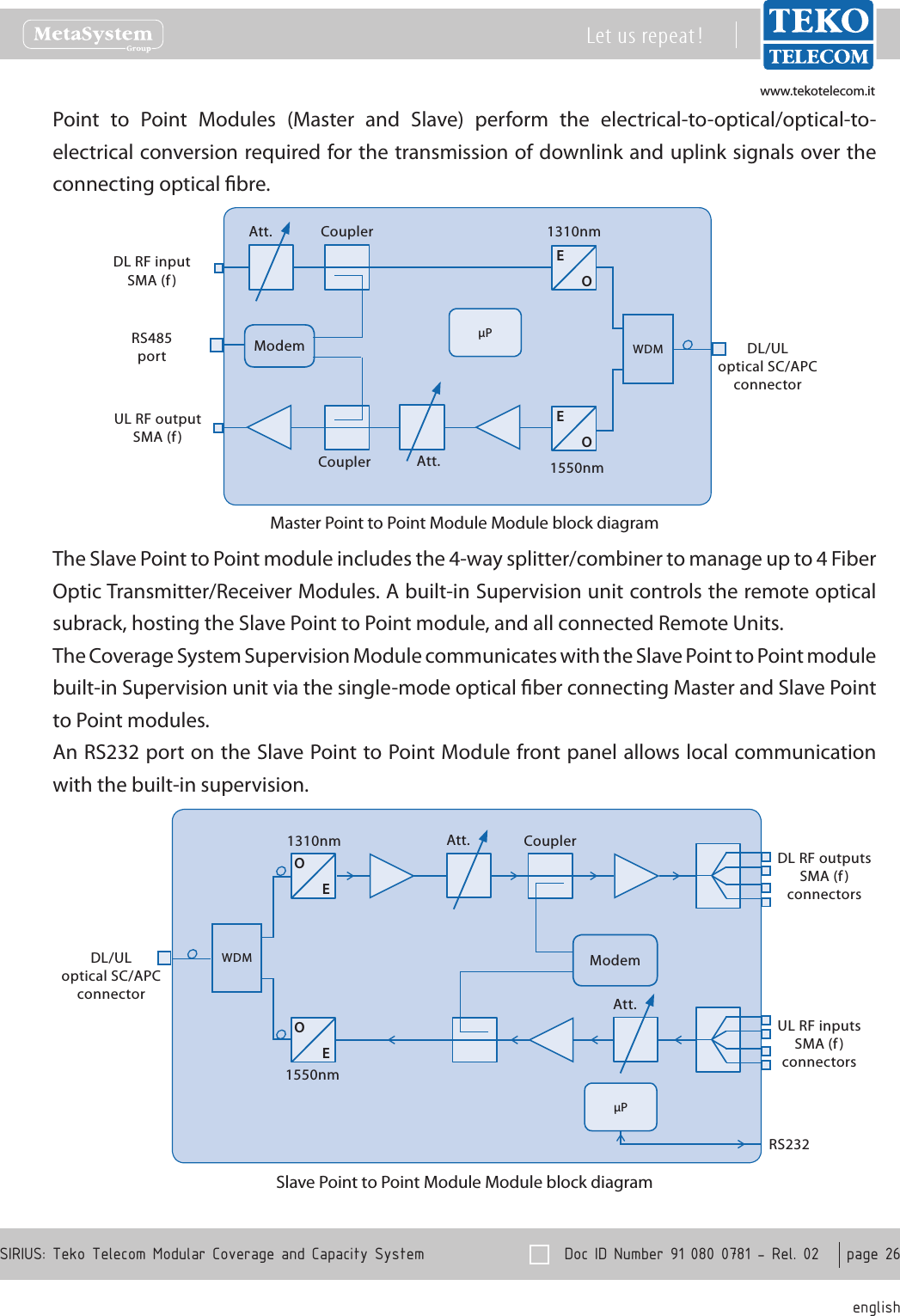 www.tekotelecom.itwww.tekotelecom.it  Doc ID Number 91 080 0781 - Rel. 02    page 26 englishSIRIUS: Teko Telecom Modular Coverage and Capacity SystemLet us repeat !Point  to  Point  Modules  (Master  and  Slave)  perform  the  electrical-to-optical/optical-to-electrical conversion required for the transmission of downlink and uplink signals over the connecting optical bre.1550nmUL RF outputSMA (f)DL RF inputSMA (f)RS485port1310nmEOEOCouplerCouplerAtt.Att.DL/ULoptical SC/APC connectorWDMModemPMaster Point to Point Module Module block diagramThe Slave Point to Point module includes the 4-way splitter/combiner to manage up to 4 Fiber Optic Transmitter/Receiver Modules. A built-in Supervision unit controls the remote optical subrack, hosting the Slave Point to Point module, and all connected Remote Units.The Coverage System Supervision Module communicates with the Slave Point to Point module built-in Supervision unit via the single-mode optical ber connecting Master and Slave Point to Point modules.An RS232 port on the Slave Point to Point Module front panel allows local communication with the built-in supervision.1310nmDL RF outputsSMA (f)connectorsUL RF inputsSMA (f)connectorsRS2321550nmOEOECouplerAtt.WDM ModemPDL/ULoptical SC/APC connectorAtt.Slave Point to Point Module Module block diagram