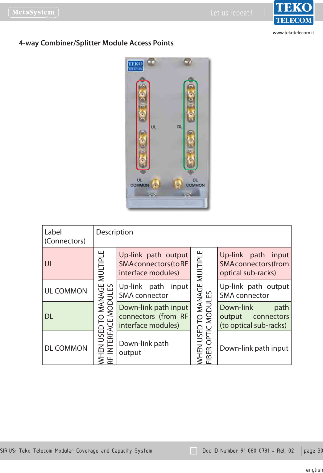 www.tekotelecom.itwww.tekotelecom.it  Doc ID Number 91 080 0781 - Rel. 02    page 30 englishSIRIUS: Teko Telecom Modular Coverage and Capacity SystemLet us repeat !4-way Combiner/Splitter Module Access PointsLabel(Connectors)DescriptionULWHEN USED TO MANAGE MULTIPLE RF INTERFACE MODULESUp-link  path  output SMA connectors (to RF interface modules)WHEN USED TO MANAGE MULTIPLE FIBER OPTIC MODULESUp-link  path  input SMA connectors (from optical sub-racks)UL COMMON Up-link  path  input SMA connectorUp-link  path  output SMA connectorDLDown-link path input connectors  (from  RF interface modules) Down-link  path output  connectors (to optical sub-racks) DL COMMON Down-link path output Down-link path input