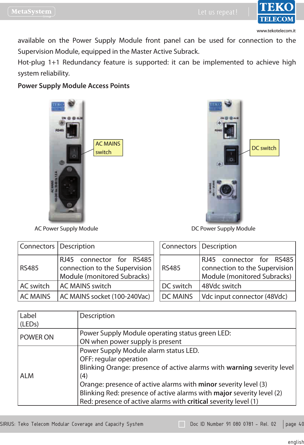 www.tekotelecom.itwww.tekotelecom.it  Doc ID Number 91 080 0781 - Rel. 02    page 40 englishSIRIUS: Teko Telecom Modular Coverage and Capacity SystemLet us repeat !available  on  the  Power  Supply  Module  front  panel  can  be  used  for  connection  to  the Supervision Module, equipped in the Master Active Subrack.Hot-plug  1+1  Redundancy  feature  is  supported:  it  can  be  implemented  to  achieve  high system reliability.Power Supply Module Access PointsAC Power Supply Module DC Power Supply ModuleDC switchAC MAINS switchConnectors DescriptionRS485RJ45  connector  for  RS485 connection to the Supervision Module (monitored Subracks)AC switch AC MAINS switchAC MAINS AC MAINS socket (100-240Vac)Connectors DescriptionRS485RJ45  connector  for  RS485 connection to the Supervision Module (monitored Subracks)DC switch 48Vdc switchDC MAINS Vdc input connector (48Vdc)Label(LEDs)DescriptionPOWER ON Power Supply Module operating status green LED:ON when power supply is presentALMPower Supply Module alarm status LED.OFF: regular operationBlinking Orange: presence of active alarms with warning severity level (4)Orange: presence of active alarms with minor severity level (3)Blinking Red: presence of active alarms with major severity level (2)Red: presence of active alarms with critical severity level (1)