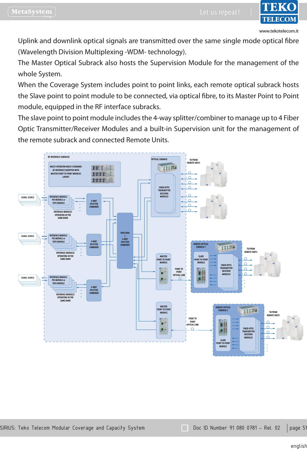 www.tekotelecom.itwww.tekotelecom.it  Doc ID Number 91 080 0781 - Rel. 02    page 51 englishSIRIUS: Teko Telecom Modular Coverage and Capacity SystemLet us repeat !Uplink and downlink optical signals are transmitted over the same single mode optical bre (Wavelength Division Multiplexing -WDM- technology).The Master Optical Subrack also hosts the Supervision Module for the management of the whole System.When the Coverage System includes point to point links, each remote optical subrack hosts the Slave point to point module to be connected, via optical bre, to its Master Point to Point module, equipped in the RF interface subracks.The slave point to point module includes the 4-way splitter/combiner to manage up to 4 Fiber Optic Transmitter/Receiver Modules and a built-in Supervision unit for the management of the remote subrack and connected Remote Units.4-WAYSPLITTERCOMBINERTRIPLEXER+4-WAYSPLITTERCOMBINERFIBER OPTICTRANSMITTERRECEIVERMODULES4-WAYSPLITTERCOMBINER4-WAYSPLITTERCOMBINERTO/FROMREMOTE UNITSSIGNAL SOURCE SIGNAL SOURCE SIGNAL SOURCE INTERFACE MODULESOPERATING IN THESAME BANDINTERFACE MODULE:POI MODULE orTDFE MODULEINTERFACE MODULESOPERATING IN THESAME BANDINTERFACE MODULE:POI MODULE orTDFE MODULEINTERFACE MODULESOPERATING IN THESAME BANDINTERFACE MODULE:POI MODULE orTDFE MODULEMASTERPOINT TO POINTMODULESLAVEPOINT TO POINTMODULEPOINT TOPOINTOPTICAL LINKPOINT TOPOINTOPTICAL LINKMASTERPOINT TO POINTMODULEREMOTE OPTICAL SUBRACK 1FIBER OPTICTRANSMITTERRECEIVERMODULESTO/FROMREMOTE UNITSFIBER OPTICTRANSMITTERRECEIVERMODULESTO/FROMREMOTE UNITSSLAVEPOINT TO POINTMODULEREMOTE OPTICAL SUBRACK 2OPTICAL SUBRACKRF INTERFACE SUBRACKSMULTI-OPERATOR MULTI-STANDARDRF INTERFACE EQUIPPED WITHMASTER POINT TO POINT MODULESLAYOUT