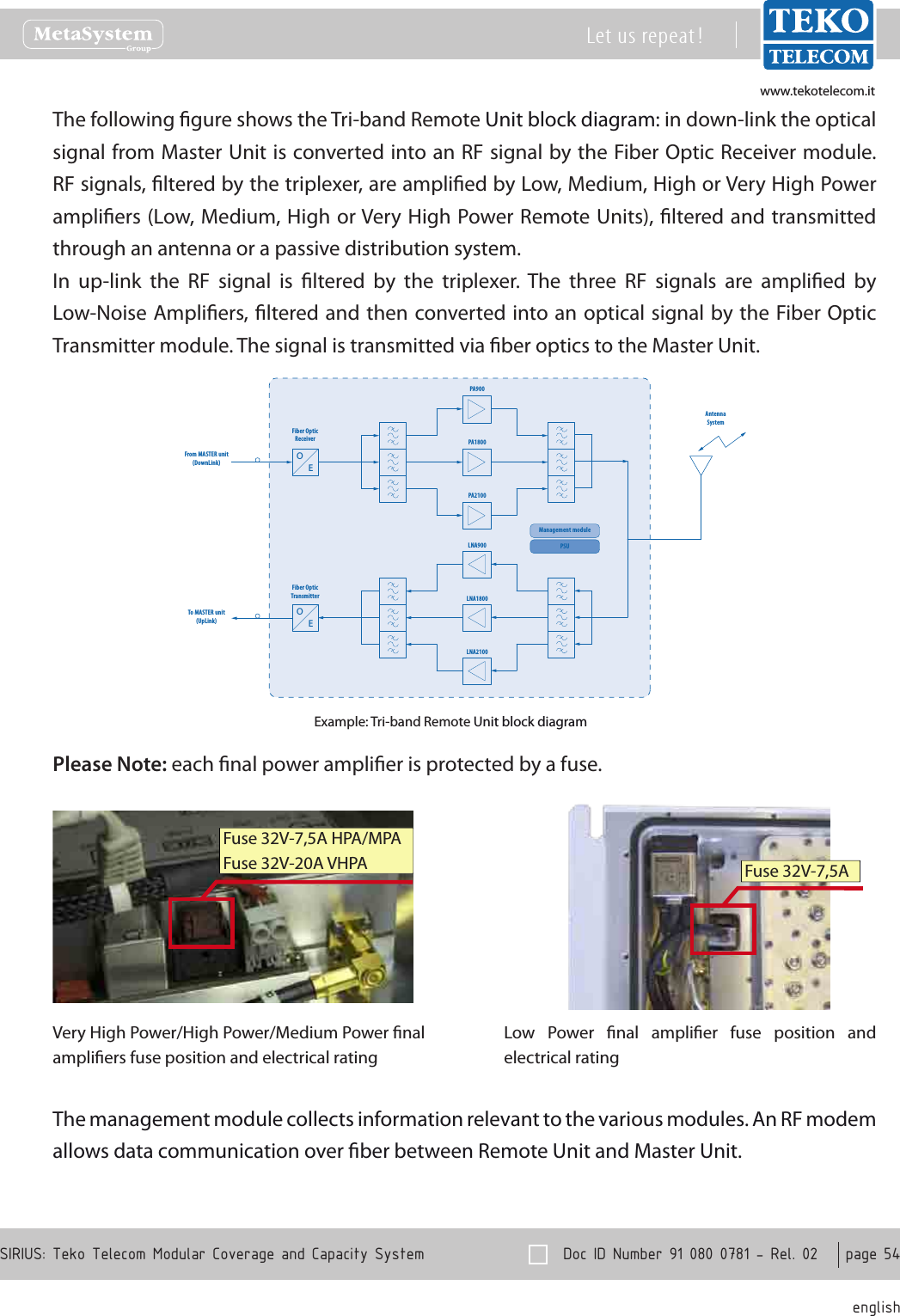 www.tekotelecom.itwww.tekotelecom.it  Doc ID Number 91 080 0781 - Rel. 02    page 54 englishSIRIUS: Teko Telecom Modular Coverage and Capacity SystemLet us repeat !The following gure shows the Tri-band Remote Unit block diagram: in down-link the optical signal from Master Unit is converted into an RF signal by the Fiber Optic Receiver module. RF signals, ltered by the triplexer, are amplied by Low, Medium, High or Very High Power ampliers (Low, Medium, High or Very High Power Remote Units), ltered and transmitted through an antenna or a passive distribution system.In  up-link  the  RF  signal  is  ltered  by  the  triplexer.  The  three  RF  signals  are  amplied  by Low-Noise Ampliers, ltered and then converted into an optical signal by the Fiber Optic Transmitter module. The signal is transmitted via ber optics to the Master Unit.Fiber OpticReceiverFrom MASTER unit(DownLink)To MASTER unit(UpLink)PA900PA1800PA2100AntennaSystemLNA900LNA1800LNA2100Fiber OpticTransmitterManagement modulePSUOEOEExample: Tri-band Remote Unit block diagramPlease Note: each nal power amplier is protected by a fuse.Very High Power/High Power/Medium Power nal ampliers fuse position and electrical rating Fuse 32V-7,5A HPA/MPAFuse 32V-20A VHPA Fuse 32V-7,5ALow  Power  nal  amplier  fuse  position  and electrical rating The management module collects information relevant to the various modules. An RF modem allows data communication over ber between Remote Unit and Master Unit.