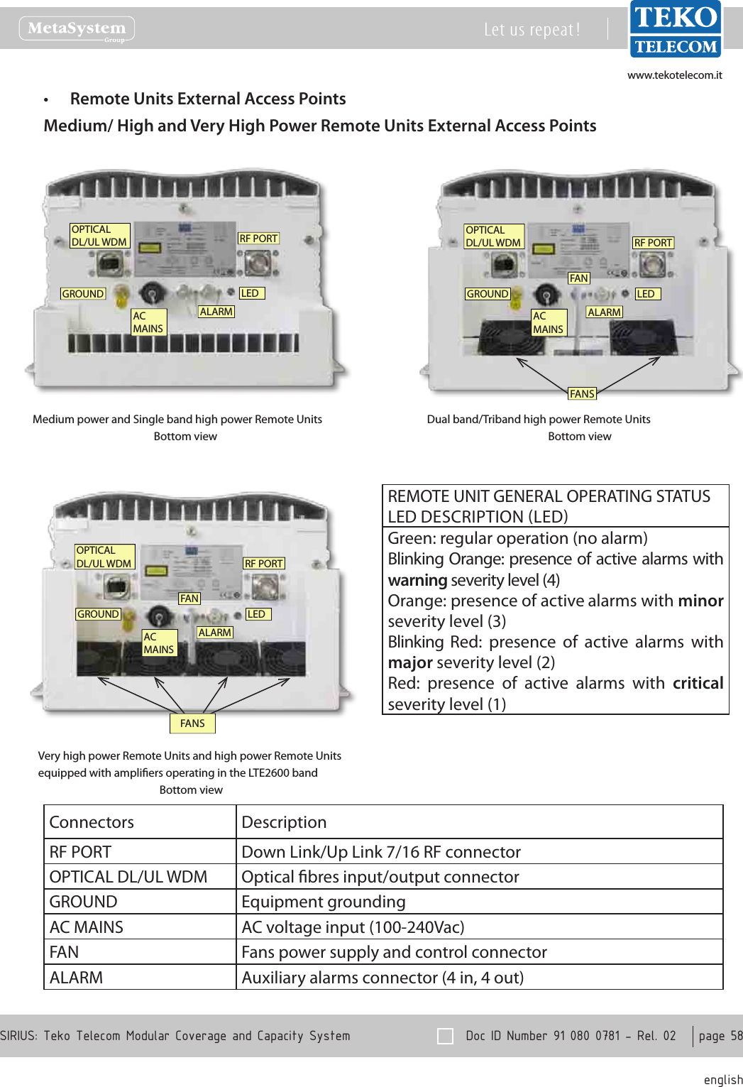 www.tekotelecom.itwww.tekotelecom.it  Doc ID Number 91 080 0781 - Rel. 02    page 58 englishSIRIUS: Teko Telecom Modular Coverage and Capacity SystemLet us repeat !Remote Units External Access Points&bull;Medium/ High and Very High Power Remote Units External Access PointsGROUNDOPTICALDL/UL WDMALARMRF PORTACMAINSLEDMedium power and Single band high power Remote UnitsBottom viewGROUNDOPTICALDL/UL WDMALARMRF PORTACMAINSLEDFANFANSDual band/Triband high power Remote Units Bottom viewVery high power Remote Units and high power Remote Units equipped with ampliers operating in the LTE2600 bandBottom viewGROUNDOPTICALDL/UL WDMALARMRF PORTACMAINSLEDFANFANSREMOTE UNIT GENERAL OPERATING STATUS LED DESCRIPTION LEDGreen: regular operation (no alarm)Blinking Orange: presence of active alarms with warning severity level (4)Orange: presence of active alarms with minor severity level (3)Blinking  Red:  presence  of  active  alarms  with major severity level (2)Red:  presence  of  active  alarms  with  critical severity level (1)Connectors DescriptionRF PORT Down Link/Up Link 7/16 RF connectorOPTICAL DL/UL WDM Optical bres input/output connectorGROUND Equipment groundingAC MAINS AC voltage input (100-240Vac) FAN Fans power supply and control connectorALARM Auxiliary alarms connector (4 in, 4 out)