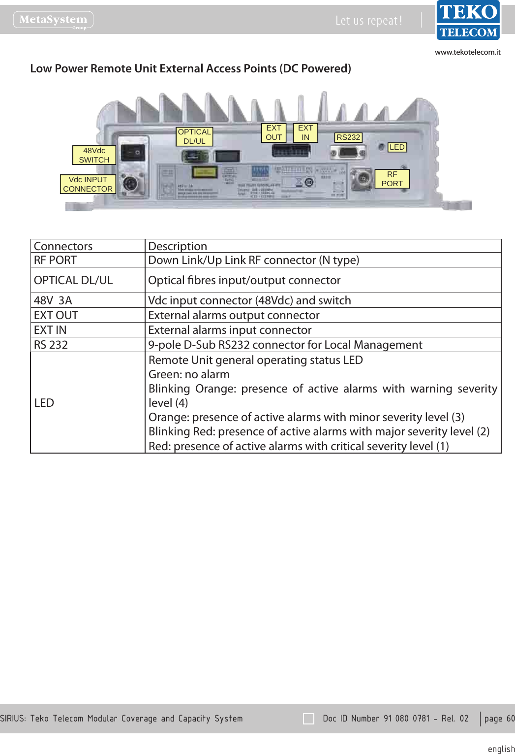 www.tekotelecom.itwww.tekotelecom.it  Doc ID Number 91 080 0781 - Rel. 02    page 60 englishSIRIUS: Teko Telecom Modular Coverage and Capacity SystemLet us repeat !Low Power Remote Unit External Access Points (DC Powered)Vdc INPUT CONNECTOR48Vdc SWITCHEXTOUT EXTIN RS232RF PORTLEDOPTICALDL/ULConnectors DescriptionRF PORT Down Link/Up Link RF connector (N type)OPTICAL DL/UL Optical bres input/output connector48V  3A Vdc input connector (48Vdc) and switchEXT OUT External alarms output connectorEXT IN External alarms input connectorRS 232 9-pole D-Sub RS232 connector for Local ManagementLEDRemote Unit general operating status LEDGreen: no alarmBlinking  Orange:  presence  of  active  alarms  with  warning  severity level (4)Orange: presence of active alarms with minor severity level (3)Blinking Red: presence of active alarms with major severity level (2)Red: presence of active alarms with critical severity level (1)