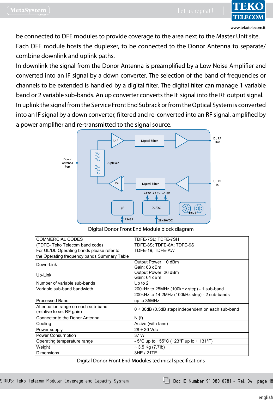 www.tekotelecom.itwww.tekotelecom.itSIRIUS: Teko Telecom Modular Coverage and Capacity SystemLet us repeat !  Doc ID Number 91 080 0781 - Rel. 04  page 18englishbeconnectedtoDFEmodulestoprovidecoveragetotheareanexttotheMasterUnitsite.EachDFEmodulehoststheduplexer,tobeconnectedtotheDonorAntennatoseparate/combinedownlinkanduplinkpaths.IndownlinkthesignalfromtheDonorAntennaispreampliedbyaLowNoiseAmplierandconvertedintoanIFsignalbyadownconverter.Theselectionofthebandoffrequenciesorchannelstobeextendedishandledbyadigitallter.Thedigitalltercanmanage1variablebandor2variablesub-bands.AnupconverterconvertstheIFsignalintotheRFoutputsignal.InuplinkthesignalfromtheServiceFrontEndSubrackorfromtheOpticalSystemisconvertedintoanIFsignalbyadownconverter,lteredandre-convertedintoanRFsignal,ampliedbyapoweramplierandre-transmittedtothesignalsource.DLRFOutULRFInDonorAntennaPortDuplexer&mu;P DC/DC+12V +1.8V+3.3V28&divide;30VDCRS485FANSDigitalFilterDigitalFilterPALNADigitalDonorFrontEndModuleblockdiagramCOMMERCIAL CODES TDFE-7SL; TDFE-7SH(TDFE- Teko Telecom band code)TDFE-8S; TDFE-8A; TDFE-9SFor UL/DL Operating bands please refer to TDFE-19; TDFE-AWthe Operating frequency bands Summary TableDown-LinkOutput Power: 10 dBmGain: 63 dBmUp-LinkOutput Power: 26 dBmGain: 64 dBmNumber of variable sub-bandsUp to 2Variable sub-band bandwidth 200kHz to 25MHz (100kHz step) -1 sub-band200kHz to 14.2MHz (100kHz step) -2 sub-bandsProcessed Band up to 35MHzAttenuation range on each sub-band (relative to set RF gain) 0&divide;30dB (0.5dB step) independent on each sub-bandConnector to the Donor Antenna N (f)CoolingActive (with fans)Power supply28&divide;30 VdcPower Consurnption 37 WOperatingtemperature range -5&deg;C up to +55&deg;C (+23&deg;F up lo + 131&deg;F)Weight ~ 3,5 Kg (7.7Ib)Dimensions 3HE / 21TEDigitalDonorFrontEndModulestechnicalspecications
