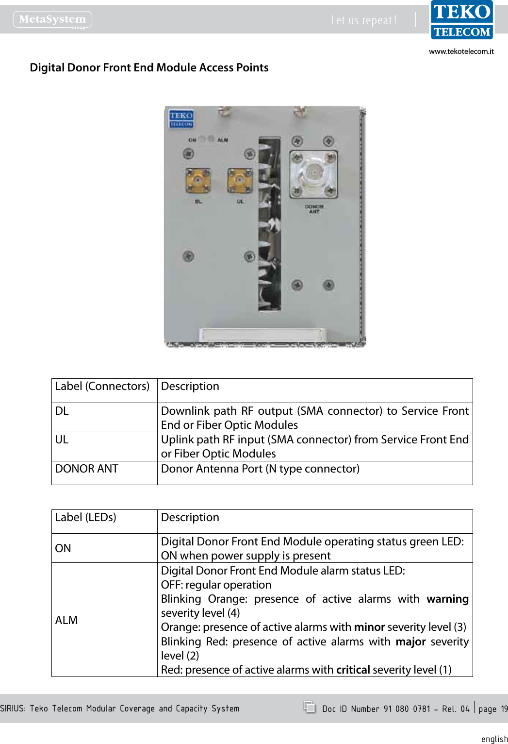 www.tekotelecom.itwww.tekotelecom.itSIRIUS: Teko Telecom Modular Coverage and Capacity SystemLet us repeat !  Doc ID Number 91 080 0781 - Rel. 04  page 19englishDigital Donor Front End Module Access PointsLabel (Connectors) DescriptionDL Downlink  path  RF  output  (SMA  connector)  to  Service  Front End or Fiber Optic ModulesUL Uplink path RF input (SMA connector) from Service Front End or Fiber Optic ModulesDONOR ANT Donor Antenna Port (N type connector)Label (LEDs) DescriptionON Digital Donor Front End Module operating status green LED:ON when power supply is presentALMDigital Donor Front End Module alarm status LED:OFF: regular operationBlinking  Orange:  presence  of  active  alarms  with  warning severity level (4)Orange: presence of active alarms with minor severity level (3)Blinking  Red:  presence  of  active  alarms  with  major  severity level (2)Red: presence of active alarms with critical severity level (1)