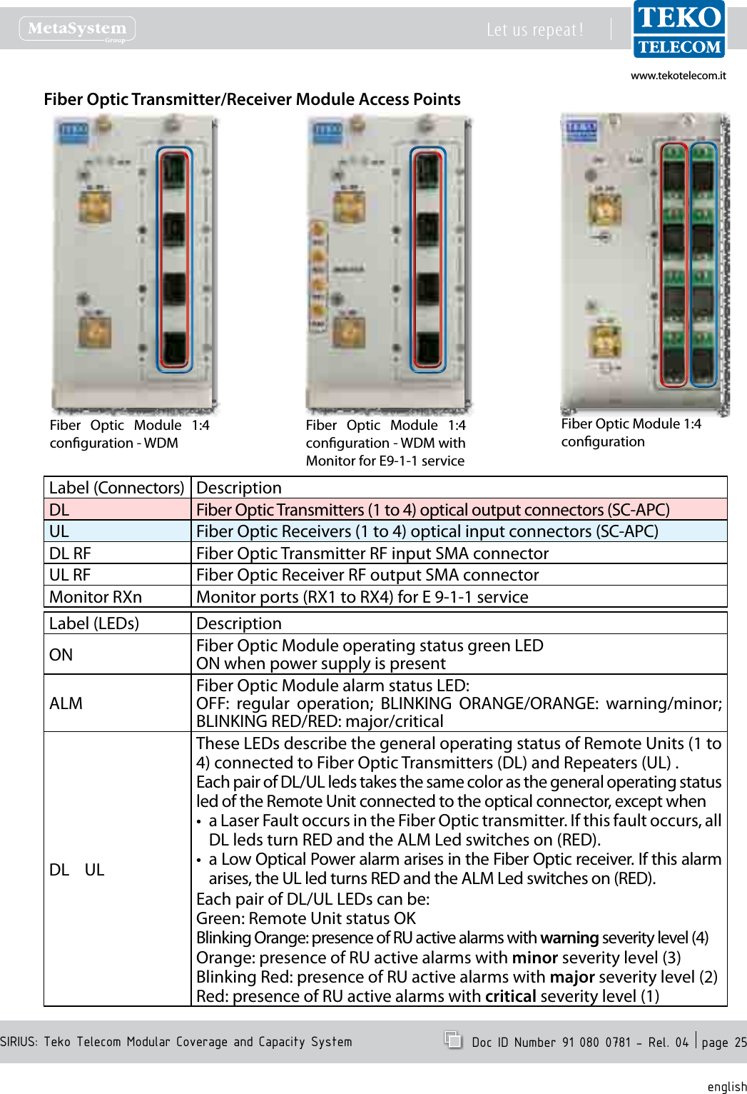 www.tekotelecom.itwww.tekotelecom.itSIRIUS: Teko Telecom Modular Coverage and Capacity SystemLet us repeat !  Doc ID Number 91 080 0781 - Rel. 04  page 25englishFiber Optic Transmitter/Receiver Module Access PointsLabel (Connectors) DescriptionDL Fiber Optic Transmitters (1 to 4) optical output connectors (SC-APC)UL Fiber Optic Receivers (1 to 4) optical input connectors (SC-APC)DL RF Fiber Optic Transmitter RF input SMA connectorUL RF Fiber Optic Receiver RF output SMA connectorMonitor RXn Monitor ports (RX1 to RX4) for E 9-1-1 serviceLabel (LEDs) DescriptionON Fiber Optic Module operating status green LEDON when power supply is presentALMFiber Optic Module alarm status LED:OFF:  regular  operation;  BLINKING  ORANGE/ORANGE:  warning/minor; BLINKING RED/RED: major/criticalDL    ULThese LEDs describe the general operating status of Remote Units (1 to 4) connected to Fiber Optic Transmitters (DL) and Repeaters (UL) .Each pair of DL/UL leds takes the same color as the general operating status led of the Remote Unit connected to the optical connector, except whena Laser Fault occurs in the Fiber Optic transmitter. If this fault occurs, all &bull;DL leds turn RED and the ALM Led switches on (RED).a Low Optical Power alarm arises in the Fiber Optic receiver. If this alarm &bull;arises, the UL led turns RED and the ALM Led switches on (RED).Each pair of DL/UL LEDs can be:Green: Remote Unit status OKBlinking Orange: presence of RU active alarms with warning severity level (4)Orange: presence of RU active alarms with minor severity level (3)Blinking Red: presence of RU active alarms with major severity level (2)Red: presence of RU active alarms with critical severity level (1)Fiber Optic Module 1:4 congurationFiber  Optic  Module  1:4 conguration - WDMFiber  Optic  Module  1:4 conguration - WDM with  Monitor for E9-1-1 service