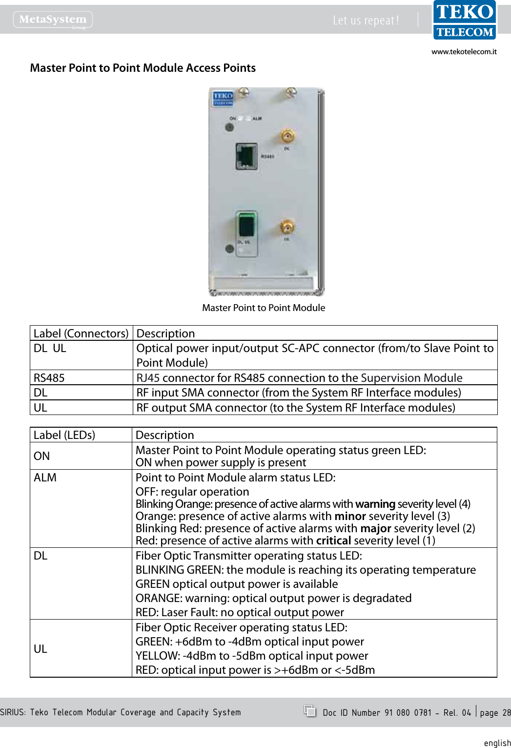 www.tekotelecom.itwww.tekotelecom.itSIRIUS: Teko Telecom Modular Coverage and Capacity SystemLet us repeat !  Doc ID Number 91 080 0781 - Rel. 04  page 28englishMaster Point to Point Module Access PointsMaster Point to Point ModuleLabel (Connectors) DescriptionDL  UL Optical power input/output SC-APC connector (from/to Slave Point to Point Module)RS485 RJ45 connector for RS485 connection to the Supervision ModuleDL RF input SMA connector (from the System RF Interface modules)UL RF output SMA connector (to the System RF Interface modules)Label (LEDs) DescriptionON Master Point to Point Module operating status green LED:ON when power supply is presentALM Point to Point Module alarm status LED:OFF: regular operationBlinking Orange: presence of active alarms with warning severity level (4)Orange: presence of active alarms with minor severity level (3)Blinking Red: presence of active alarms with major severity level (2)Red: presence of active alarms with critical severity level (1)DL Fiber Optic Transmitter operating status LED:BLINKING GREEN: the module is reaching its operating temperatureGREEN optical output power is availableORANGE: warning: optical output power is degradatedRED: Laser Fault: no optical output powerULFiber Optic Receiver operating status LED:GREEN: +6dBm to -4dBm optical input powerYELLOW: -4dBm to -5dBm optical input powerRED: optical input power is >+6dBm or <-5dBm