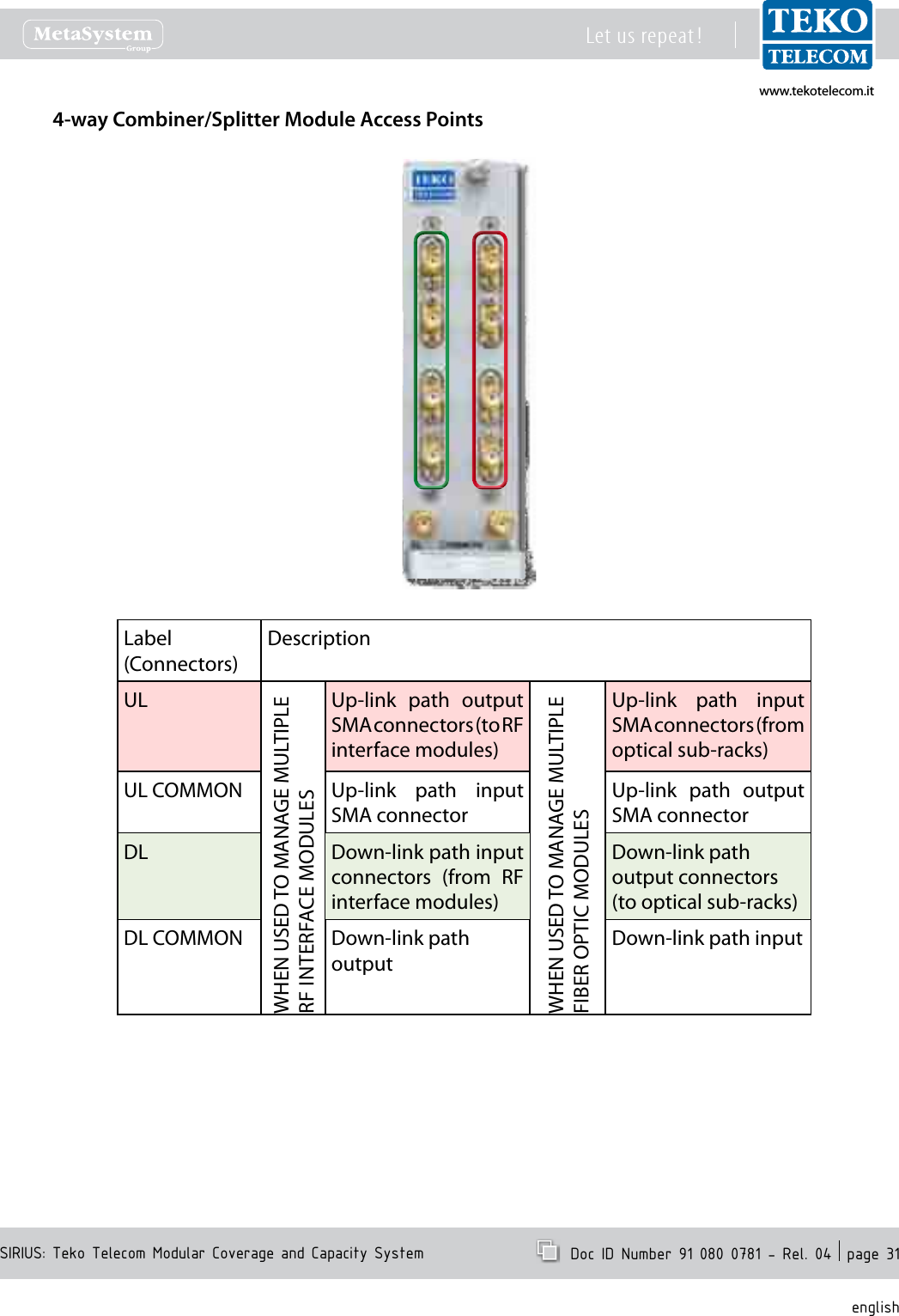 www.tekotelecom.itwww.tekotelecom.itSIRIUS: Teko Telecom Modular Coverage and Capacity SystemLet us repeat !  Doc ID Number 91 080 0781 - Rel. 04  page 31english4-way Combiner/Splitter Module Access PointsLabel(Connectors)DescriptionULWHEN USED TO MANAGE MULTIPLE RF INTERFACE MODULESUp-link  path  output SMA connectors (to RF interface modules)WHEN USED TO MANAGE MULTIPLE FIBER OPTIC MODULESUp-link  path  input SMA connectors (from optical sub-racks)UL COMMON Up-link  path  input SMA connectorUp-link  path  output SMA connectorDL Down-link path input connectors  (from  RF interface modules) Down-link path output connectors (to optical sub-racks) DL COMMON Down-link path outputDown-link path input