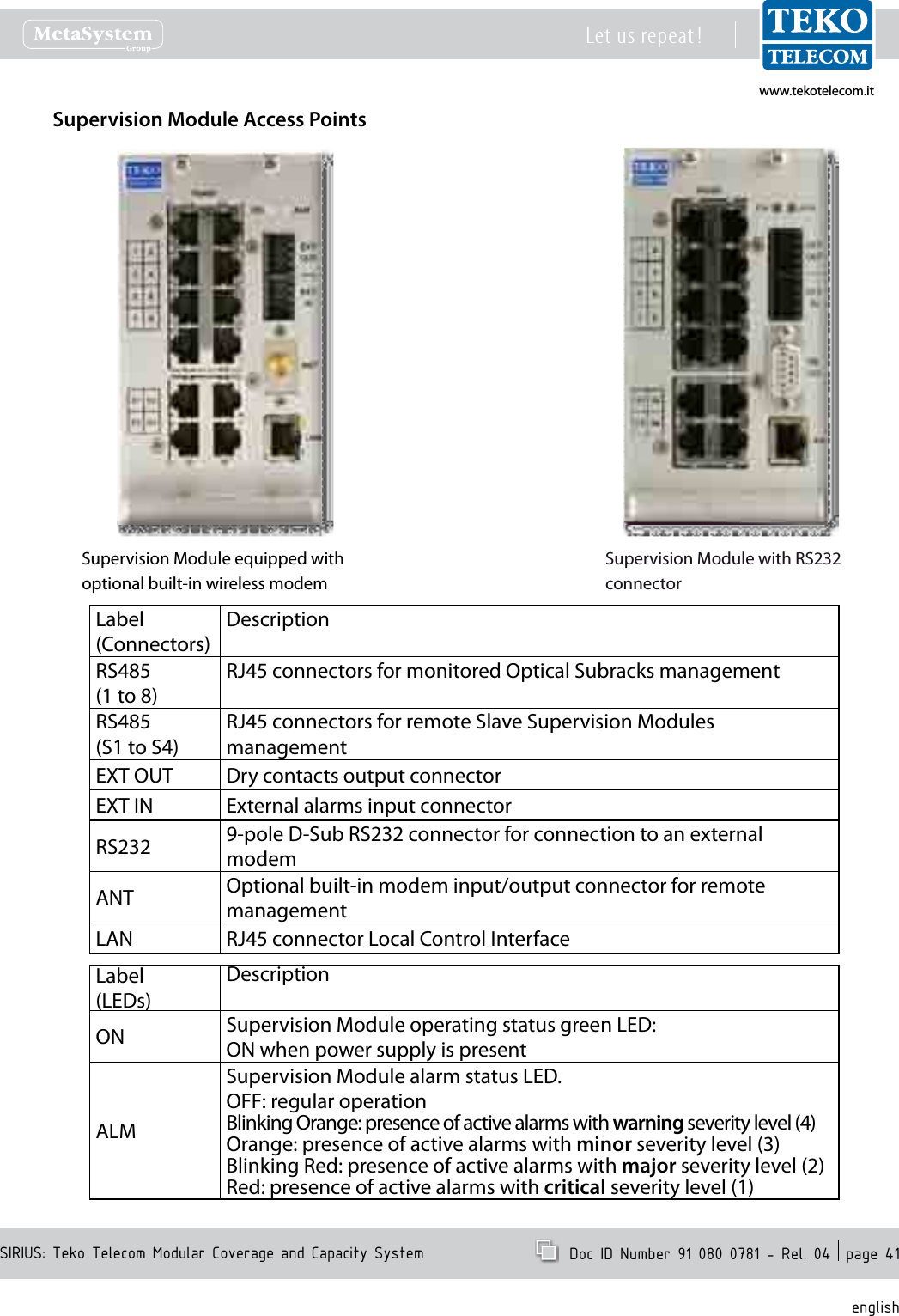 www.tekotelecom.itwww.tekotelecom.itSIRIUS: Teko Telecom Modular Coverage and Capacity SystemLet us repeat !  Doc ID Number 91 080 0781 - Rel. 04  page 41englishSupervision Module Access PointsSupervision Module equipped withoptional built-in wireless modemSupervision Module with RS232 connectorLabel(Connectors)DescriptionRS485(1 to 8) RJ45 connectors for monitored Optical Subracks managementRS485(S1 to S4) RJ45 connectors for remote Slave Supervision Modules managementEXT OUT Dry contacts output connectorEXT IN External alarms input connectorRS232 9-pole D-Sub RS232 connector for connection to an external modemANT Optional built-in modem input/output connector for remote managementLAN RJ45 connector Local Control InterfaceLabel(LEDs)DescriptionON Supervision Module operating status green LED:ON when power supply is presentALMSupervision Module alarm status LED.OFF: regular operationBlinking Orange: presence of active alarms with warning severity level (4)Orange: presence of active alarms with minor severity level (3)Blinking Red: presence of active alarms with major severity level (2)Red: presence of active alarms with critical severity level (1)