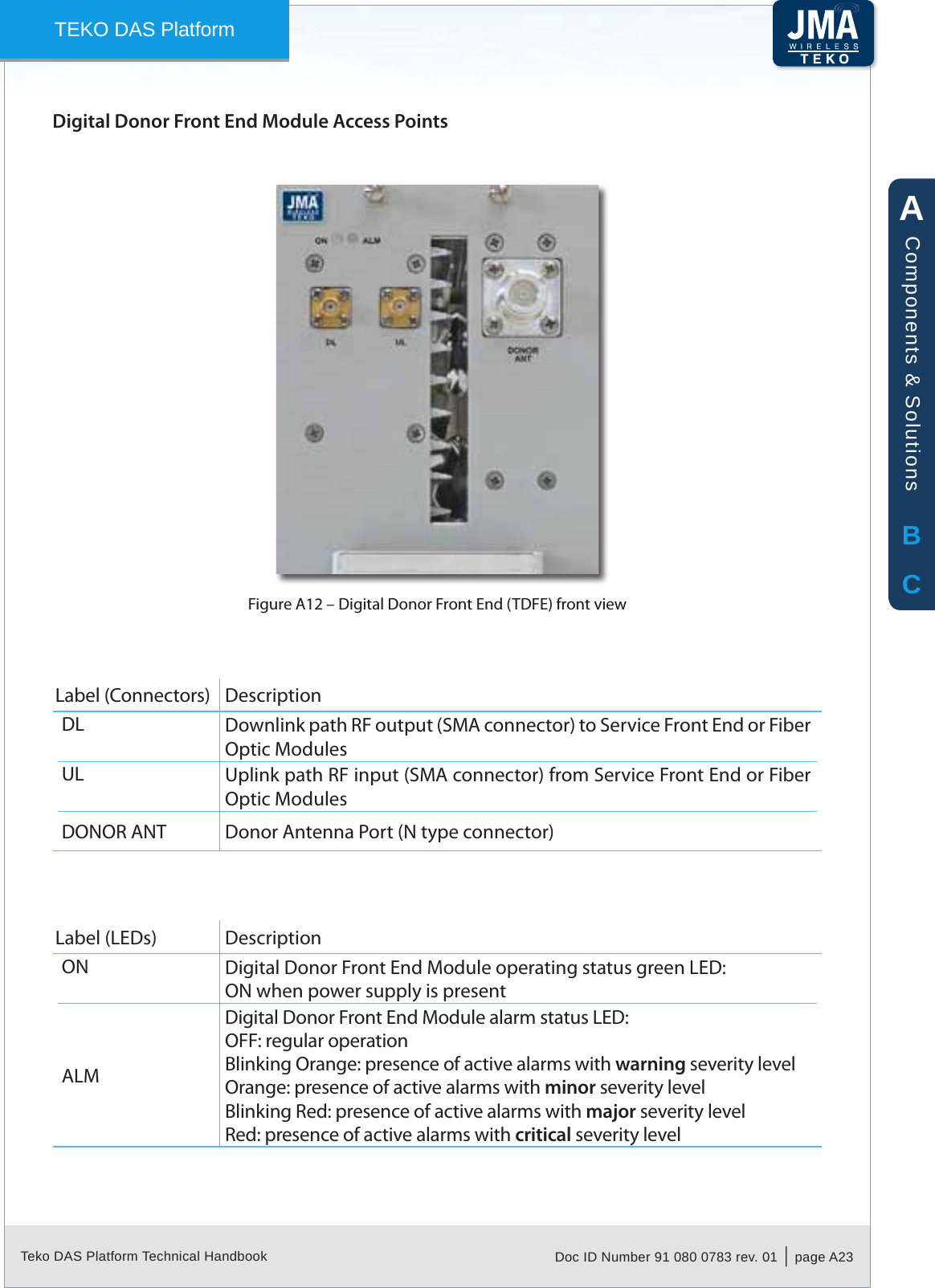 Teko DAS Platform Technical Handbook Doc ID Number 91 080 0783 rev. 01  |  page A23TEKO DAS PlatformDigital Donor Front End Module Access PointsDigital Donor Front End (TDFE) front viewFigure A12 &ndash; Label (Connectors) DescriptionDL Downlink path RF output (SMA connector) to Service Front End or Fiber Optic ModulesUL Uplink path RF input (SMA connector) from Service Front End or Fiber Optic ModulesDONOR ANT Donor Antenna Port (N type connector)Label (LEDs) DescriptionON Digital Donor Front End Module operating status green LED:ON when power supply is presentALMDigital Donor Front End Module alarm status LED:OFF: regular operationBlinking Orange: presence of active alarms with warning severity levelOrange: presence of active alarms with minor severity levelBlinking Red: presence of active alarms with major severity levelRed: presence of active alarms with critical severity levelABCComponents &amp; Solutions