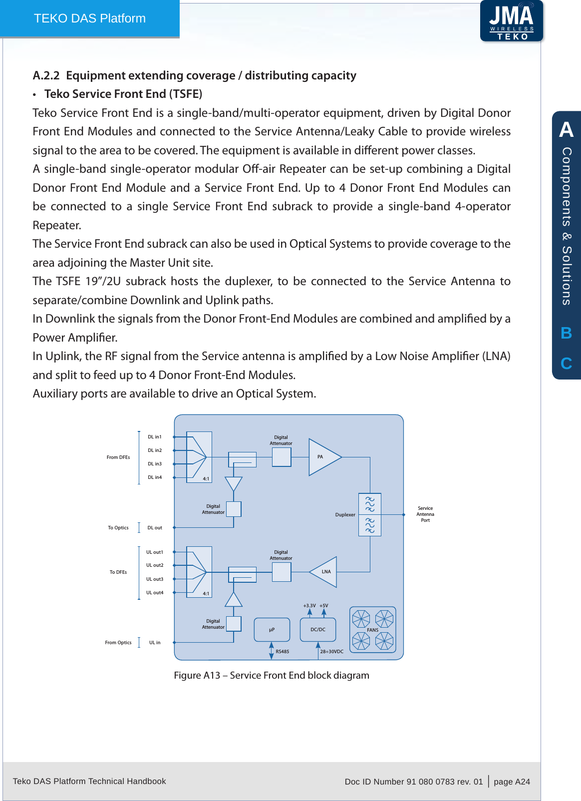 Teko DAS Platform Technical Handbook Doc ID Number 91 080 0783 rev. 01  |  page A24TEKO DAS PlatformEquipment extending coverage / distributing capacityA.2.2 Teko Service Front End (TSFE)&bull;Teko Service Front End is a single-band/multi-operator equipment, driven by Digital Donor Front End Modules and connected to the Service Antenna/Leaky Cable to provide wireless signal to the area to be covered. The equipment is available in dierent power classes.A single-band single-operator modular O-air Repeater can be set-up combining a Digital Donor  Front  End  Module  and a  Service  Front End. Up to 4  Donor  Front  End  Modules can be  connected  to  a  single  Service  Front  End  subrack  to  provide  a  single-band  4-operator Repeater.The Service Front End subrack can also be used in Optical Systems to provide coverage to the area adjoining the Master Unit site.The TSFE  19&rdquo;/2U  subrack  hosts  the  duplexer,  to  be  connected  to  the  Service  Antenna  to separate/combine Downlink and Uplink paths.In Downlink the signals from the Donor Front-End Modules are combined and amplied by a Power Amplier.In Uplink, the RF signal from the Service antenna is amplied by a Low Noise Amplier (LNA) and split to feed up to 4 Donor Front-End Modules.Auxiliary ports are available to drive an Optical System.PADL in1ServiceAntenna PortDuplexerP DC/DC+3.3V +5V28&divide;30VDCRS485DigitalAttenuatorDL in2DL in3DL in4DL outLNAUL out1 DigitalAttenuatorUL out2UL out3UL out4UL inDigitalAttenuatorDigitalAttenuator4:14:1FANSFrom DFEsTo DFEsTo OpticsFrom OpticsService Front End block diagramFigure A13 &ndash; ABCComponents &amp; Solutions