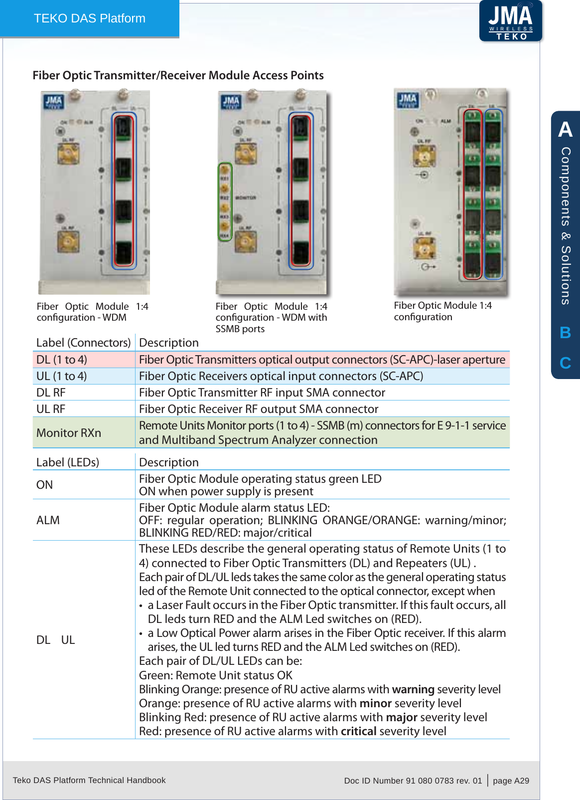 Teko DAS Platform Technical Handbook Doc ID Number 91 080 0783 rev. 01  |  page A29TEKO DAS PlatformFiber Optic Transmitter/Receiver Module Access PointsLabel (Connectors) DescriptionDL (1 to 4) Fiber Optic Transmitters optical output connectors (SC-APC)-laser apertureUL (1 to 4) Fiber Optic Receivers optical input connectors (SC-APC)DL RF Fiber Optic Transmitter RF input SMA connectorUL RF Fiber Optic Receiver RF output SMA connectorMonitor RXn Remote Units Monitor ports (1 to 4) - SSMB (m) connectors for E 9-1-1 service and Multiband Spectrum Analyzer connectionLabel (LEDs) DescriptionON Fiber Optic Module operating status green LEDON when power supply is presentALMFiber Optic Module alarm status LED:OFF:  regular  operation;  BLINKING  ORANGE/ORANGE:  warning/minor; BLINKING RED/RED: major/criticalDL    ULThese LEDs describe the general operating status of Remote Units (1 to 4) connected to Fiber Optic Transmitters (DL) and Repeaters (UL) .Each pair of DL/UL leds takes the same color as the general operating status led of the Remote Unit connected to the optical connector, except whena Laser Fault occurs in the Fiber Optic transmitter. If this fault occurs, all &bull;DL leds turn RED and the ALM Led switches on (RED).a Low Optical Power alarm arises in the Fiber Optic receiver. If this alarm &bull;arises, the UL led turns RED and the ALM Led switches on (RED).Each pair of DL/UL LEDs can be:Green: Remote Unit status OKBlinking Orange: presence of RU active alarms with warning severity levelOrange: presence of RU active alarms with minor severity levelBlinking Red: presence of RU active alarms with major severity levelRed: presence of RU active alarms with critical severity levelFiber Optic Module 1:4 congurationFiber  Optic  Module  1:4 conguration - WDMFiber  Optic  Module  1:4 conguration - WDM with  SSMB portsABCComponents &amp; Solutions
