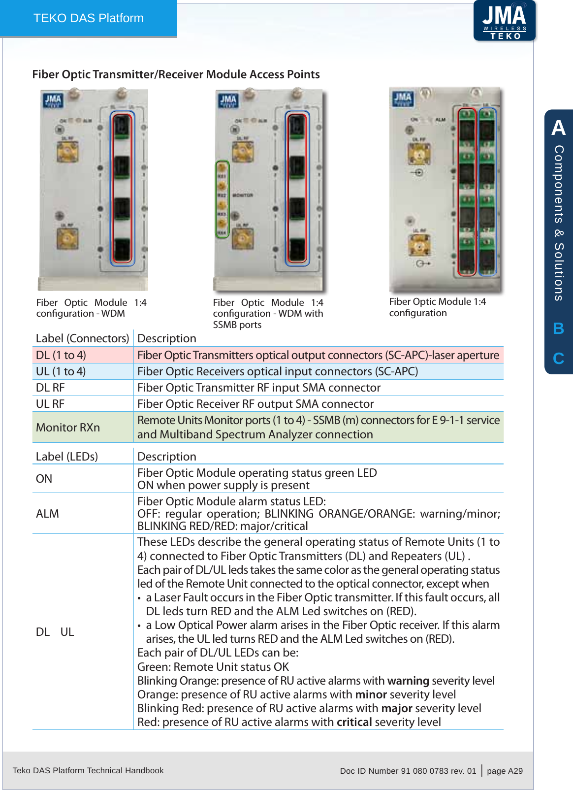 Teko DAS Platform Technical Handbook Doc ID Number 91 080 0783 rev. 01  |  page A29TEKO DAS PlatformFiber Optic Transmitter/Receiver Module Access PointsLabel (Connectors) DescriptionDL (1 to 4) Fiber Optic Transmitters optical output connectors (SC-APC)-laser apertureUL (1 to 4) Fiber Optic Receivers optical input connectors (SC-APC)DL RF Fiber Optic Transmitter RF input SMA connectorUL RF Fiber Optic Receiver RF output SMA connectorMonitor RXn Remote Units Monitor ports (1 to 4) - SSMB (m) connectors for E 9-1-1 service and Multiband Spectrum Analyzer connectionLabel (LEDs) DescriptionON Fiber Optic Module operating status green LEDON when power supply is presentALMFiber Optic Module alarm status LED:OFF:  regular  operation;  BLINKING  ORANGE/ORANGE:  warning/minor; BLINKING RED/RED: major/criticalDL    ULThese LEDs describe the general operating status of Remote Units (1 to 4) connected to Fiber Optic Transmitters (DL) and Repeaters (UL) .Each pair of DL/UL leds takes the same color as the general operating status led of the Remote Unit connected to the optical connector, except whena Laser Fault occurs in the Fiber Optic transmitter. If this fault occurs, all •DL leds turn RED and the ALM Led switches on (RED).a Low Optical Power alarm arises in the Fiber Optic receiver. If this alarm •arises, the UL led turns RED and the ALM Led switches on (RED).Each pair of DL/UL LEDs can be:Green: Remote Unit status OKBlinking Orange: presence of RU active alarms with warning severity levelOrange: presence of RU active alarms with minor severity levelBlinking Red: presence of RU active alarms with major severity levelRed: presence of RU active alarms with critical severity levelFiber Optic Module 1:4 congurationFiber  Optic  Module  1:4 conguration - WDMFiber  Optic  Module  1:4 conguration - WDM with  SSMB portsABCComponents &amp; Solutions
