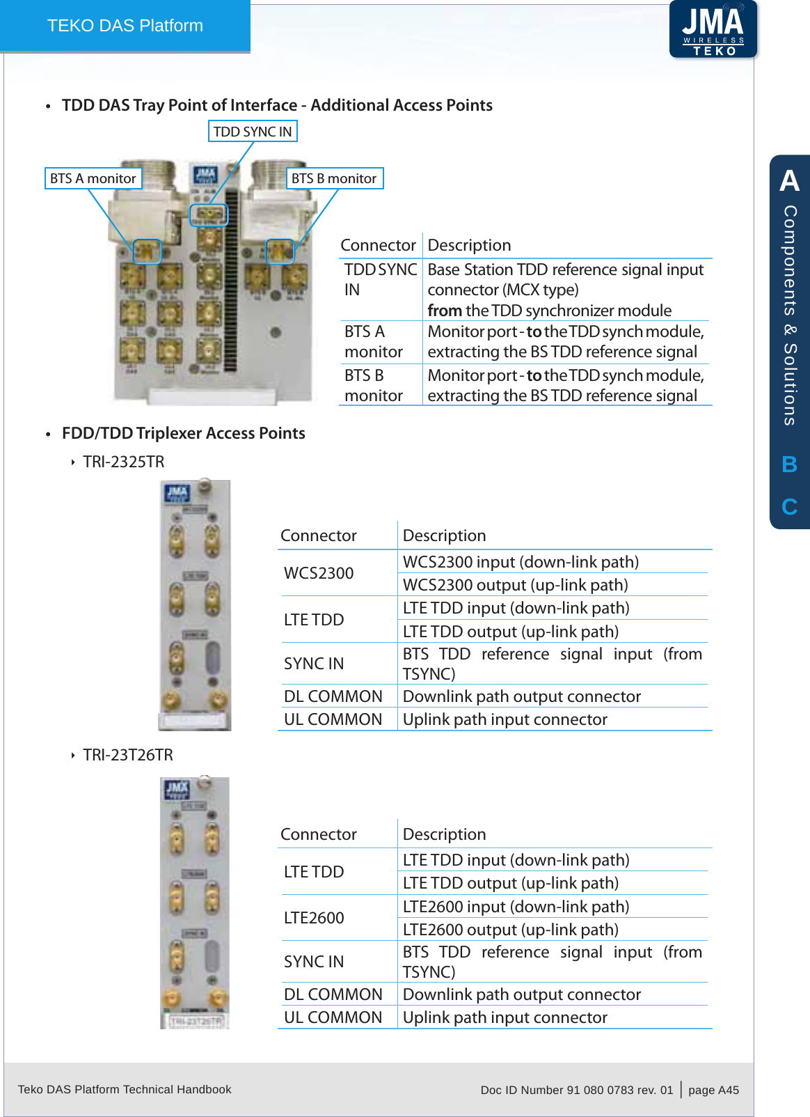 Teko DAS Platform Technical Handbook Doc ID Number 91 080 0783 rev. 01  |  page A45TEKO DAS PlatformTDD DAS Tray Point of Interface - Additional Access Points&bull;Connector DescriptionTDD SYNC INBase Station TDD reference signal input connector (MCX type)from the TDD synchronizer module BTS A monitorMonitor port - to the TDD synch module, extracting the BS TDD reference signalBTS B monitorMonitor port - to the TDD synch module, extracting the BS TDD reference signalBTS B monitorBTS A monitorTDD SYNC INFDD/TDD Triplexer Access Points&bull;TRI-2325TR &Igrave;Connector DescriptionWCS2300 WCS2300 input (down-link path)WCS2300 output (up-link path)LTE TDD LTE TDD input (down-link path)LTE TDD output (up-link path)SYNC IN BTS  TDD  reference  signal  input  (from TSYNC)DL COMMON Downlink path output connectorUL COMMON Uplink path input connectorTRI-23T26TR &Igrave;Connector DescriptionLTE TDD LTE TDD input (down-link path)LTE TDD output (up-link path)LTE2600 LTE2600 input (down-link path)LTE2600 output (up-link path)SYNC IN BTS  TDD  reference  signal  input  (from TSYNC)DL COMMON Downlink path output connectorUL COMMON Uplink path input connectorABCComponents &amp; Solutions