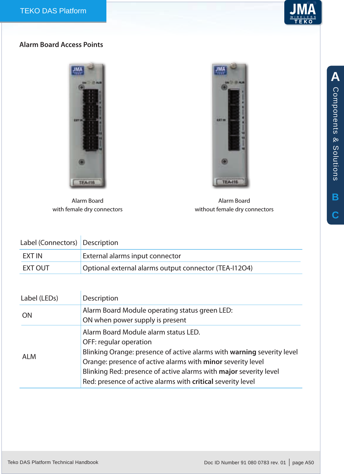 Teko DAS Platform Technical Handbook Doc ID Number 91 080 0783 rev. 01  |  page A50TEKO DAS PlatformAlarm Board Access PointsAlarm Boardwith female dry connectorsAlarm Boardwithout female dry connectorsLabel (Connectors) DescriptionEXT IN External alarms input connectorEXT OUT Optional external alarms output connector (TEA-I12O4)Label (LEDs) DescriptionON Alarm Board Module operating status green LED:ON when power supply is presentALMAlarm Board Module alarm status LED.OFF: regular operationBlinking Orange: presence of active alarms with warning severity levelOrange: presence of active alarms with minor severity levelBlinking Red: presence of active alarms with major severity levelRed: presence of active alarms with critical severity levelABCComponents &amp; Solutions