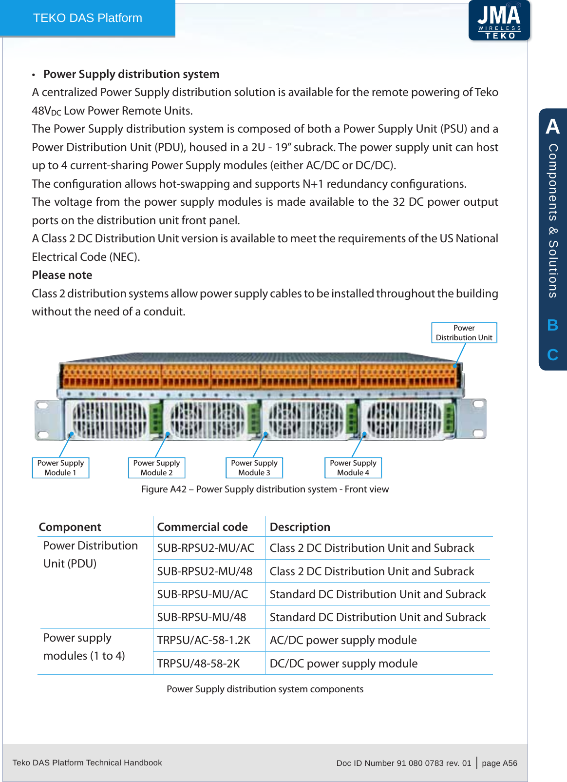 Teko DAS Platform Technical Handbook Doc ID Number 91 080 0783 rev. 01  |  page A56TEKO DAS PlatformPower Supply distribution system•A centralized Power Supply distribution solution is available for the remote powering of Teko 48VDC Low Power Remote Units.The Power Supply distribution system is composed of both a Power Supply Unit (PSU) and a Power Distribution Unit (PDU), housed in a 2U - 19” subrack. The power supply unit can host up to 4 current-sharing Power Supply modules (either AC/DC or DC/DC).The conguration allows hot-swapping and supports N+1 redundancy congurations.The voltage from the power supply modules is made available to the 32 DC power output ports on the distribution unit front panel.A Class 2 DC Distribution Unit version is available to meet the requirements of the US National Electrical Code (NEC).Please noteClass 2 distribution systems allow power supply cables to be installed throughout the building without the need of a conduit.Power Supply Module 1Power Supply Module 3Power Supply Module 2Power Supply Module 4Power Distribution UnitPower Supply distribution system - Front viewFigure A42 – Component Commercial code DescriptionPower Distribution Unit (PDU)SUB-RPSU2-MU/AC Class 2 DC Distribution Unit and SubrackSUB-RPSU2-MU/48 Class 2 DC Distribution Unit and SubrackSUB-RPSU-MU/AC Standard DC Distribution Unit and SubrackSUB-RPSU-MU/48 Standard DC Distribution Unit and SubrackPower supply modules (1 to 4)TRPSU/AC-58-1.2K AC/DC power supply moduleTRPSU/48-58-2K DC/DC power supply modulePower Supply distribution system componentsABCComponents &amp; Solutions