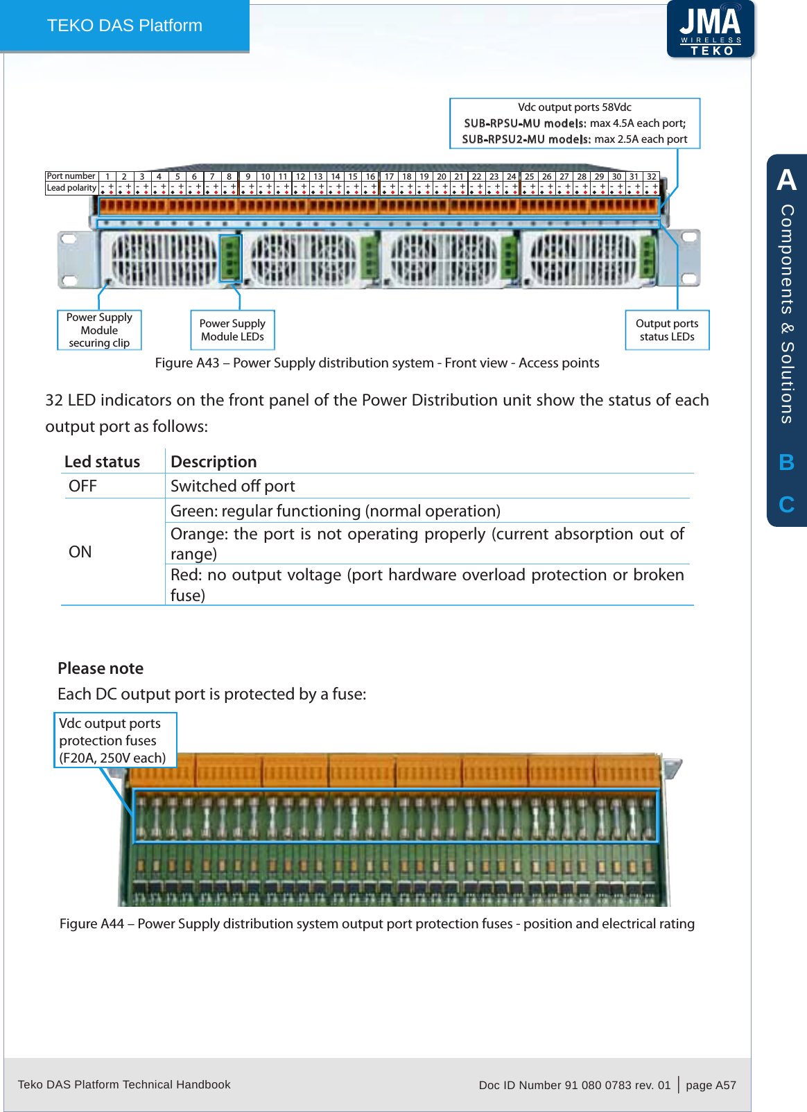 Teko DAS Platform Technical Handbook Doc ID Number 91 080 0783 rev. 01  |  page A57TEKO DAS PlatformPower Supply Module securing clipPower Supply Module LEDsVdc output ports 58VdcSUB-RPSU-MU models: max 4.5A each port;SUB-RPSU2-MU models: max 2.5A each portOutput ports status LEDs5 6 7 81Port number 2 3 41 2 3 5 6 7 84Port number1 2 3Lead polarity-+-+-+-+-+-+-+-+19 10 11 12 13 14 15 161 2 3-+-+-+-+-+-+-+-+117 18 19 20 21 22 23 241 2 3-+-+-+-+-+-+-+-+125 26 27 28 29 30 31 321 2 3-+-+-+-+-+-+-+-+Power Supply distribution system - Front view - Access pointsFigure A43 &ndash; 32 LED indicators on the front panel of the Power Distribution unit show the status of each output port as follows:Led status DescriptionOFF Switched o portONGreen: regular functioning (normal operation)Orange: the port  is  not  operating  properly (current absorption out of range)Red: no output voltage (port hardware overload protection or broken fuse)Please noteEach DC output port is protected by a fuse:Vdc output ports protection fuses(F20A, 250V each)Power Supply distribution system output port protection fuses - position and electrical ratingFigure A44 &ndash; ABCComponents &amp; Solutions