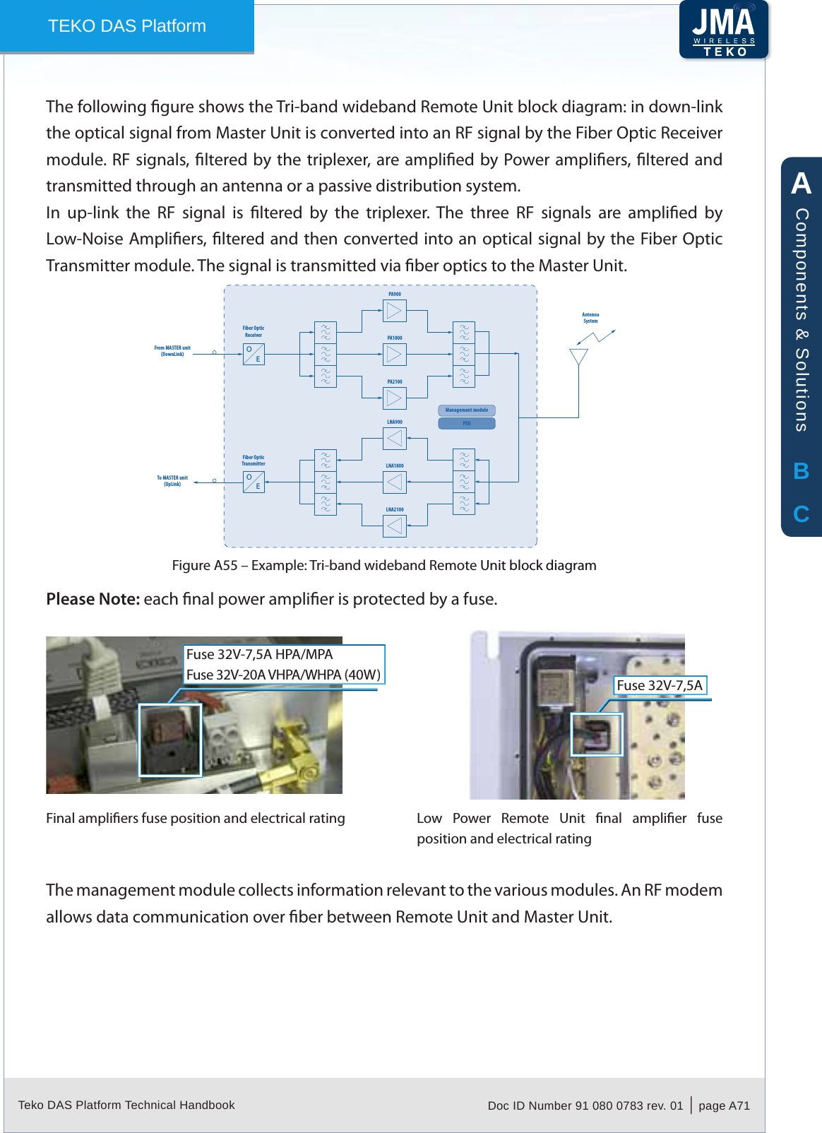 Teko DAS Platform Technical Handbook Doc ID Number 91 080 0783 rev. 01  |  page A71TEKO DAS PlatformThe following gure shows the Tri-band wideband Remote Unit block diagram: in down-link the optical signal from Master Unit is converted into an RF signal by the Fiber Optic Receiver module. RF signals, ltered by the triplexer, are amplied by Power ampliers, ltered and transmitted through an antenna or a passive distribution system.In  up-link  the  RF  signal  is  ltered  by  the  triplexer.  The  three  RF  signals  are  amplied  by Low-Noise Ampliers, ltered and then converted into an optical signal by the Fiber Optic Transmitter module. The signal is transmitted via ber optics to the Master Unit.Fiber OpticReceiverFrom MASTER unit(DownLink)To MASTER unit(UpLink)PA900PA1800PA2100AntennaSystemLNA900LNA1800LNA2100Fiber OpticTransmitterManagement modulePSUOEOEExample: Tri-band wideband RemoteFigure A55 &ndash;   Unit block diagramPlease Note: each nal power amplier is protected by a fuse.Final ampliers fuse position and electrical rating Fuse 32V-7,5A HPA/MPAFuse 32V-20A VHPA/WHPA (40W) Fuse 32V-7,5ALow  Power  Remote  Unit  nal  amplier  fuse position and electrical rating The management module collects information relevant to the various modules. An RF modem allows data communication over ber between Remote Unit and Master Unit.ABCComponents &amp; Solutions