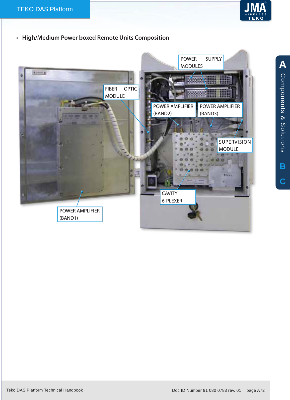 Teko DAS Platform Technical Handbook Doc ID Number 91 080 0783 rev. 01  |  page A72TEKO DAS PlatformHigh/Medium Power boxed Remote Units Composition&bull;POWER  SUPPLY MODULESSUPERVISION MODULEFIBER  OPTIC MODULEPOWER AMPLIFIER (BAND1)POWER AMPLIFIER (BAND2)POWER AMPLIFIER (BAND3)CAVITY 6-PLEXERABCComponents &amp; Solutions