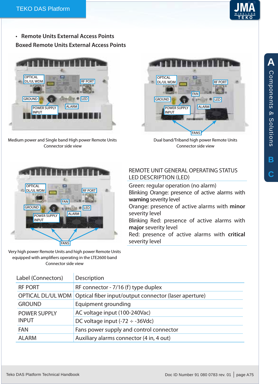 Teko DAS Platform Technical Handbook Doc ID Number 91 080 0783 rev. 01  |  page A75TEKO DAS PlatformRemote Units External Access Points•Boxed Remote Units External Access PointsGROUNDOPTICALDL/UL WDMALARMRF PORTLEDMedium power and Single band High power Remote UnitsConnector side viewGROUNDOPTICALDL/UL WDMALARMRF PORTLEDFANFANSDual band/Triband high power Remote Units Connector side viewVery high power Remote Units and high power Remote Units equipped with ampliers operating in the LTE2600 bandConnector side viewGROUNDOPTICALDL/UL WDMALARMRF PORTLEDFANFANSREMOTE UNIT GENERAL OPERATING STATUS LED DESCRIPTION LEDGreen: regular operation (no alarm)Blinking  Orange:  presence  of  active  alarms  with warning severity levelOrange: presence of  active alarms with  minor severity levelBlinking  Red:  presence  of  active  alarms  with major severity levelRed:  presence  of  active  alarms  with  critical severity levelPOWER SUPPLYINPUTPOWER SUPPLYINPUTPOWER SUPPLYINPUTLabel (Connectors) DescriptionRF PORT RF connector - 7/16 (f) type duplexOPTICAL DL/UL WDM Optical ber input/output connector (laser aperture)GROUND Equipment groundingPOWER SUPPLYINPUTAC voltage input (100-240Vac) DC voltage input (-72 ÷ -36Vdc) FAN Fans power supply and control connectorALARM Auxiliary alarms connector (4 in, 4 out)ABCComponents &amp; Solutions
