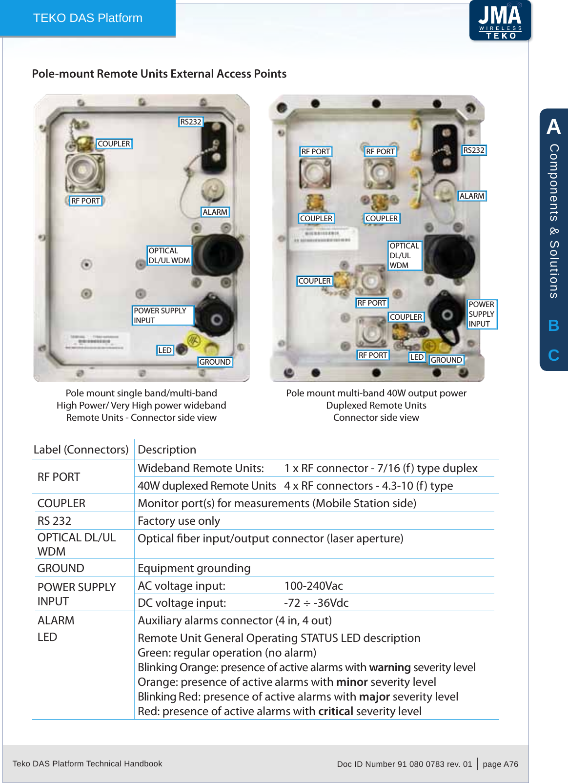 Teko DAS Platform Technical Handbook Doc ID Number 91 080 0783 rev. 01  |  page A76TEKO DAS PlatformPole-mount Remote Units External Access PointsPole mount single band/multi-bandHigh Power/ Very High power widebandRemote Units - Connector side viewGROUNDOPTICALDL/UL WDMALARMRS232RF PORTPOWER SUPPLYINPUTLEDCOUPLERPole mount multi-band 40W output powerDuplexed Remote UnitsConnector side viewGROUNDOPTICALDL/ULWDMALARMRS232RF PORT RF PORTRF PORTRF PORTPOWERSUPPLYINPUTLEDCOUPLER COUPLERCOUPLERCOUPLERLabel (Connectors) DescriptionRF PORT Wideband Remote Units: 1 x RF connector - 7/16 (f) type duplex40W duplexed Remote Units 4 x RF connectors - 4.3-10 (f) typeCOUPLER Monitor port(s) for measurements (Mobile Station side)RS 232 Factory use onlyOPTICAL DL/UL WDMOptical ber input/output connector (laser aperture)GROUND Equipment groundingPOWER SUPPLYINPUTAC voltage input: 100-240VacDC voltage input: -72 &divide; -36VdcALARM Auxiliary alarms connector (4 in, 4 out)LED Remote Unit General Operating STATUS LED descriptionGreen: regular operation (no alarm)Blinking Orange: presence of active alarms with warning severity levelOrange: presence of active alarms with minor severity levelBlinking Red: presence of active alarms with major severity levelRed: presence of active alarms with critical severity levelABCComponents &amp; Solutions
