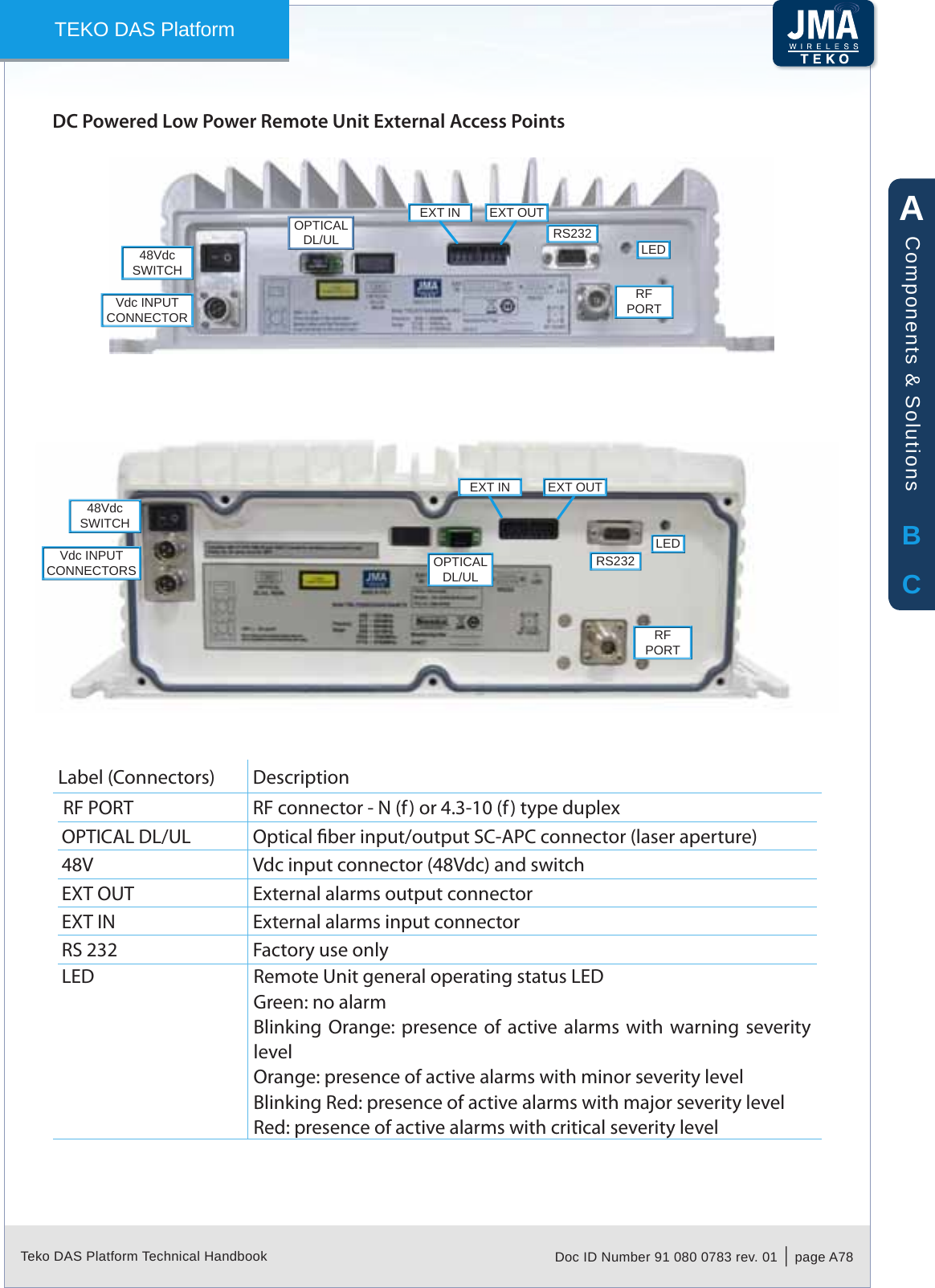 Teko DAS Platform Technical Handbook Doc ID Number 91 080 0783 rev. 01  |  page A78TEKO DAS PlatformDC Powered Low Power Remote Unit External Access PointsVdc INPUT CONNECTOR48Vdc SWITCHEXT IN EXT OUTRS232RF PORTLEDOPTICALDL/ULVdc INPUT CONNECTORS48Vdc SWITCHRS232RF PORTLEDOPTICALDL/ULEXT OUTEXT INLabel (Connectors) DescriptionRF PORT RF connector - N (f) or 4.3-10 (f ) type duplexOPTICAL DL/UL Optical ber input/output SC-APC connector (laser aperture)48V Vdc input connector (48Vdc) and switchEXT OUT External alarms output connectorEXT IN External alarms input connectorRS 232 Factory use onlyLED Remote Unit general operating status LEDGreen: no alarmBlinking  Orange:  presence of active alarms with warning severity levelOrange: presence of active alarms with minor severity levelBlinking Red: presence of active alarms with major severity levelRed: presence of active alarms with critical severity levelABCComponents &amp; Solutions