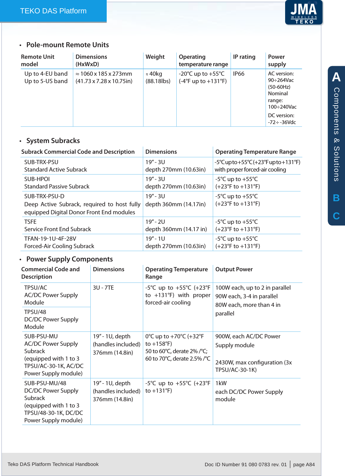 Teko DAS Platform Technical Handbook Doc ID Number 91 080 0783 rev. 01  |  page A84TEKO DAS PlatformPole-mount Remote Units&bull;Remote Unit modelDimensions(HxWxD)Weight Operating temperature rangeIP rating Power supplyUp to 4-EU bandUp to 5-US band&asymp; 1060 x 185 x 273mm (41.73 x 7.28 x 10.75in)&asymp; 40kg(88.18lbs)-20&deg;C up to +55&deg;C(-4&deg;F up to +131&deg;F)IP66 AC version:90&divide;264Vac (50-60Hz) Nominal range:100&divide;240VacDC version:-72 &divide; -36VdcSystem Subracks&bull;Subrack Commercial Code and Description Dimensions Operating Temperature RangeSUB-TRX-PSUStandard Active Subrack19&rdquo; - 3Udepth 270mm (10.63in)-5&deg;C up to +55&deg;C (+23&deg;F up to +131&deg;F) with proper forced-air coolingSUB-HPOIStandard Passive Subrack19&rdquo; - 3Udepth 270mm (10.63in)-5&deg;C up to +55&deg;C(+23&deg;F to +131&deg;F)SUB-TRX-PSU-DDeep  Active  Subrack,  required  to  host  fully equipped Digital Donor Front End modules19&rdquo; - 3Udepth 360mm (14.17in)-5&deg;C up to +55&deg;C(+23&deg;F to +131&deg;F)TSFEService Front End Subrack19&rdquo; - 2Udepth 360mm (14.17 in)-5&deg;C up to +55&deg;C(+23&deg;F to +131&deg;F)TFAN191U4F28VForced-Air Cooling Subrack19&rdquo; - 1Udepth 270mm (10.63in)-5&deg;C up to +55&deg;C(+23&deg;F to +131&deg;F)Power Supply Components&bull;Commercial Code and DescriptionDimensions Operating Temperature RangeOutput PowerTPSU/ACAC/DC Power Supply Module3U - 7TE -5&deg;C  up  to  +55&deg;C  (+23&deg;F to  +131&deg;F)  with  proper forced-air cooling100W each, up to 2 in parallel90W each, 3-4 in parallel80W each, more than 4 in parallelTPSU/48DC/DC Power Supply ModuleSUB-PSU-MUAC/DC Power Supply Subrack(equipped with 1 to 3 TPSU/AC-30-1K, AC/DC Power Supply module)19&rdquo; - 1U, depth (handles included) 376mm (14.8in) 0&deg;C up to +70&deg;C (+32&deg;F to +158&deg;F)50 to 60&deg;C, derate 2% /&deg;C; 60 to 70&deg;C, derate 2.5% /&deg;C900W, each AC/DC Power Supply module2430W, max conguration (3x TPSU/AC-30-1K)SUB-PSU-MU/48DC/DC Power Supply Subrack(equipped with 1 to 3 TPSU/48-30-1K, DC/DC Power Supply module)19&rdquo; - 1U, depth (handles included) 376mm (14.8in)-5&deg;C  up  to  +55&deg;C  (+23&deg;F to +131&deg;F)1kWeach DC/DC Power Supply moduleABCComponents &amp; Solutions