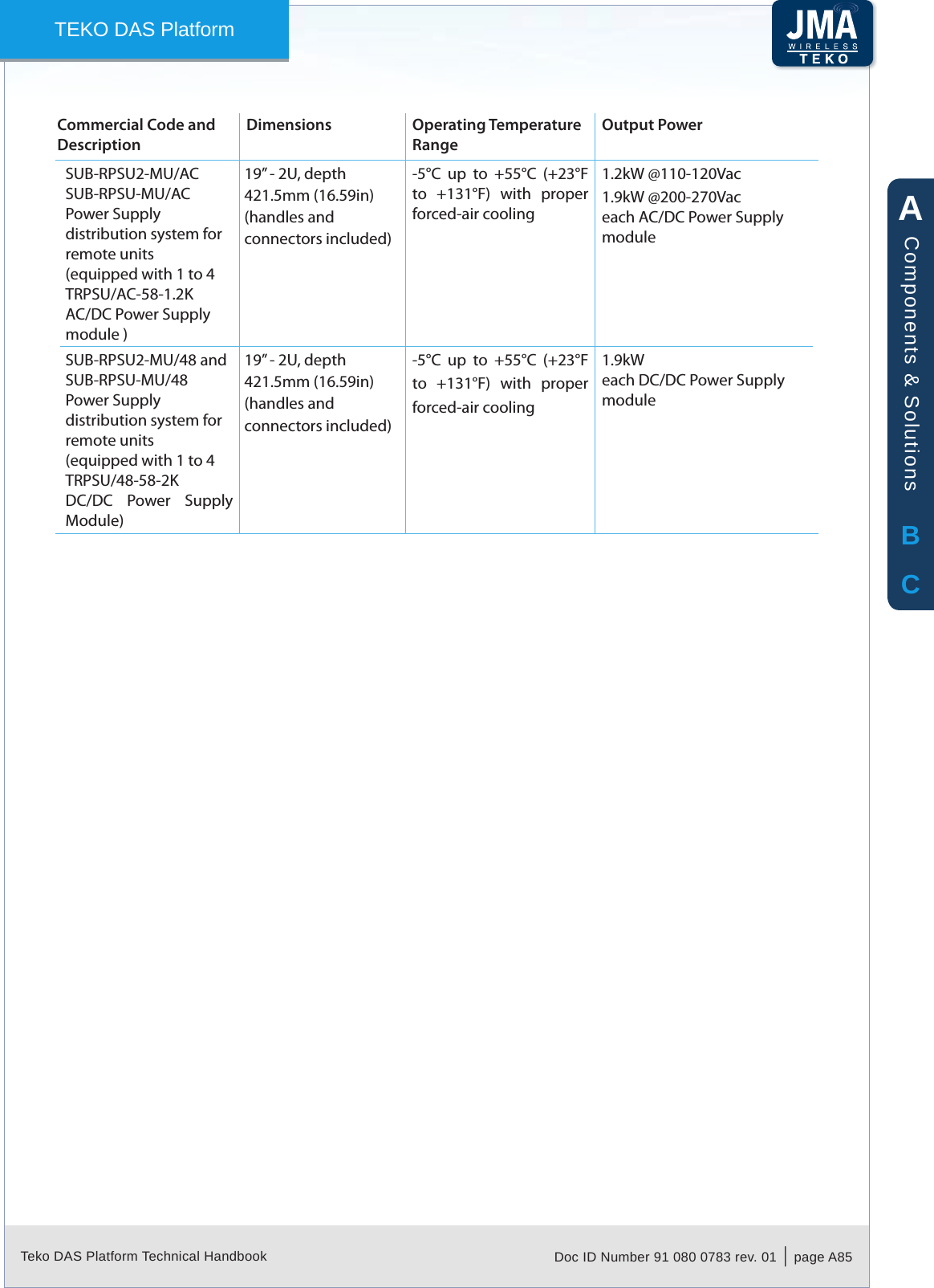 Teko DAS Platform Technical Handbook Doc ID Number 91 080 0783 rev. 01  |  page A85TEKO DAS PlatformCommercial Code and DescriptionDimensions Operating Temperature RangeOutput PowerSUB-RPSU2-MU/ACSUB-RPSU-MU/ACPower Supply distribution system for remote units(equipped with 1 to 4 TRPSU/AC-58-1.2KAC/DC Power Supply module )19&rdquo; - 2U, depth 421.5mm (16.59in)(handles and connectors included)-5&deg;C  up  to  +55&deg;C  (+23&deg;F to  +131&deg;F)  with  proper forced-air cooling1.2kW @110-120Vac1.9kW @200-270Vaceach AC/DC Power Supply moduleSUB-RPSU2-MU/48 and SUB-RPSU-MU/48Power Supply distribution system for remote units(equipped with 1 to 4 TRPSU/48-58-2KDC/DC  Power  Supply Module)19&rdquo; - 2U, depth 421.5mm (16.59in)(handles and connectors included)-5&deg;C  up  to  +55&deg;C  (+23&deg;F to  +131&deg;F)  with  proper forced-air cooling1.9kWeach DC/DC Power Supply moduleABCComponents &amp; Solutions