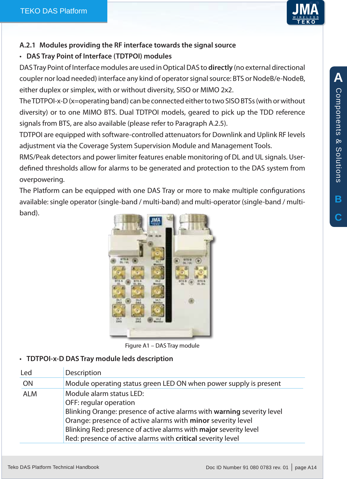 Teko DAS Platform Technical Handbook Doc ID Number 91 080 0783 rev. 01  |  page A14TEKO DAS PlatformModules providing the RF interface towards the signal sourceA.2.1 DAS Tray Point of Interface (TDTPOI) modules&bull;DAS Tray Point of Interface modules are used in Optical DAS to directly (no external directional coupler nor load needed) interface any kind of operator signal source: BTS or NodeB/e-NodeB, either duplex or simplex, with or without diversity, SISO or MIMO 2x2. The TDTPOI-x-D (x=operating band) can be connected either to two SISO BTSs (with or without diversity) or to one  MIMO  BTS. Dual TDTPOI models, geared to  pick  up the TDD  reference signals from BTS, are also available (please refer to Paragraph A.2.5).TDTPOI are equipped with software-controlled attenuators for Downlink and Uplink RF levels adjustment via the Coverage System Supervision Module and Management Tools.RMS/Peak detectors and power limiter features enable monitoring of DL and UL signals. User-dened thresholds allow for alarms to be generated and protection to the DAS system from overpowering.The Platform can be equipped with one DAS Tray or more to make multiple congurations available: single operator (single-band / multi-band) and multi-operator (single-band / multi-band).DAS Tray moduleFigure A1 &ndash; TDTPOI-x-D DAS Tray module leds description&bull;Led DescriptionON Module operating status green LED ON when power supply is presentALM Module alarm status LED:OFF: regular operationBlinking Orange: presence of active alarms with warning severity levelOrange: presence of active alarms with minor severity levelBlinking Red: presence of active alarms with major severity levelRed: presence of active alarms with critical severity levelABCComponents &amp; Solutions
